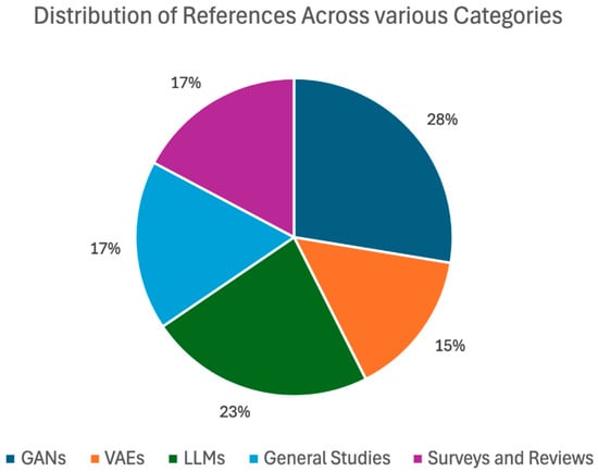 Electronics 13 03509 g003