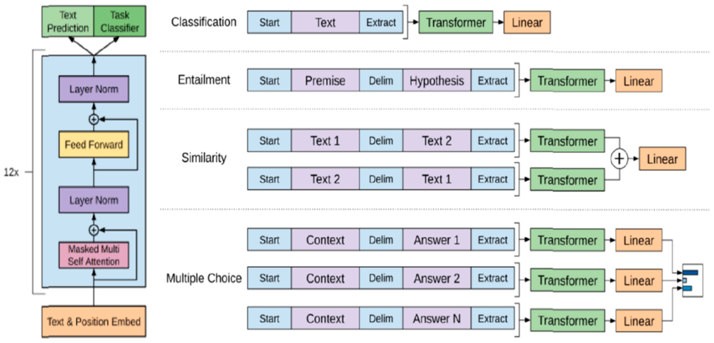 Electronics 13 03509 g005