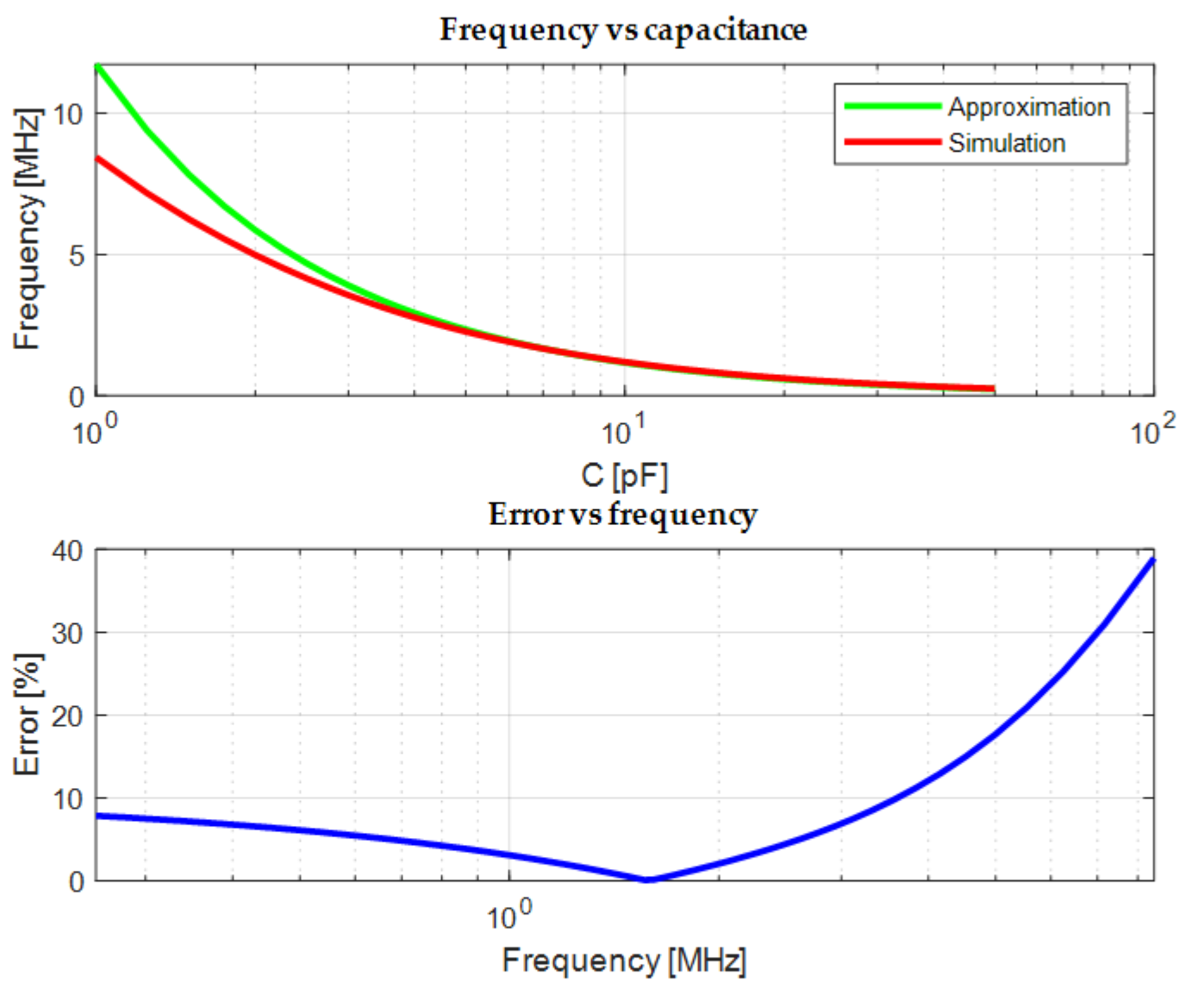 Electronics 13 03511 g014