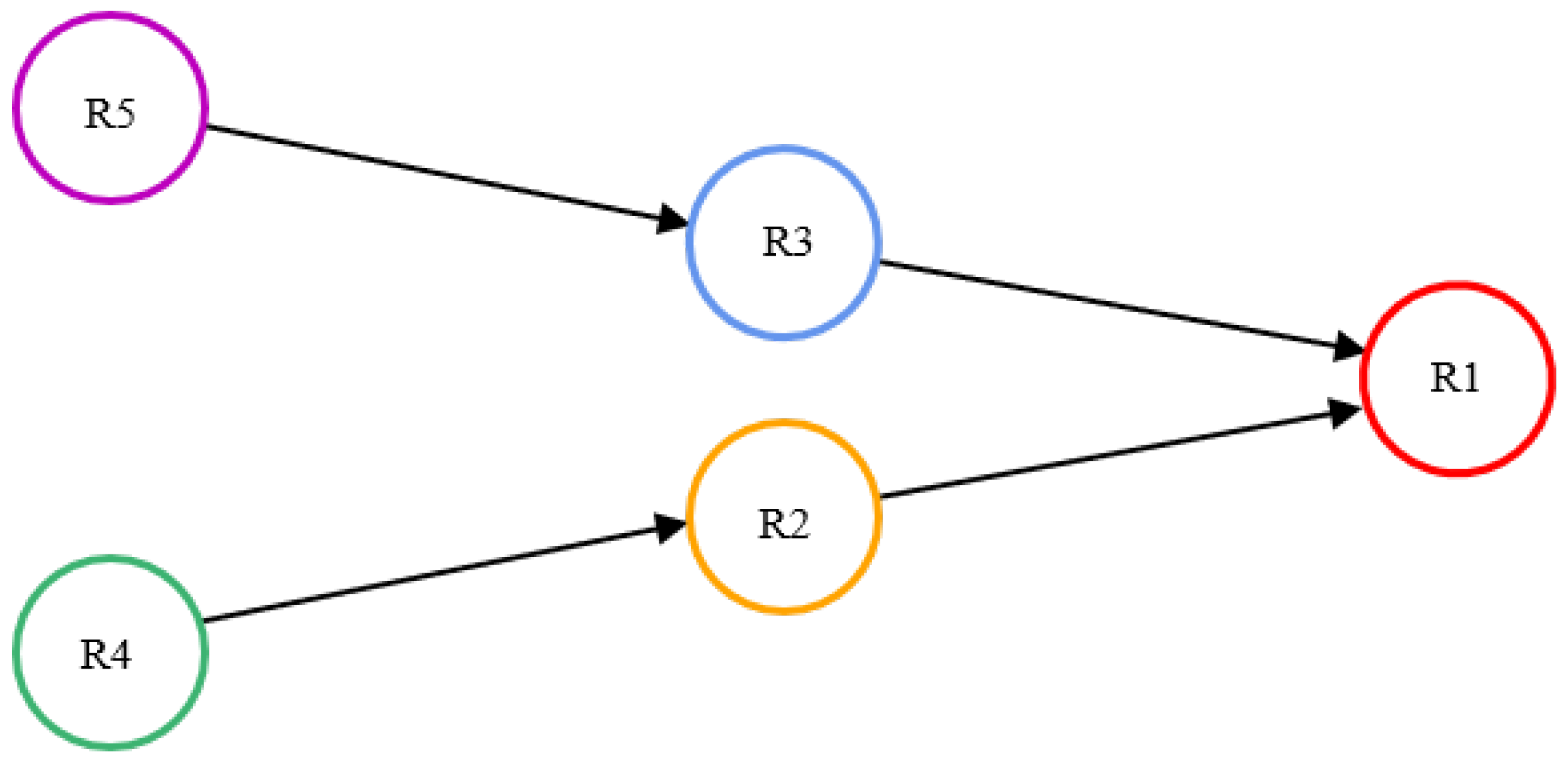 Electronics 13 03513 g005