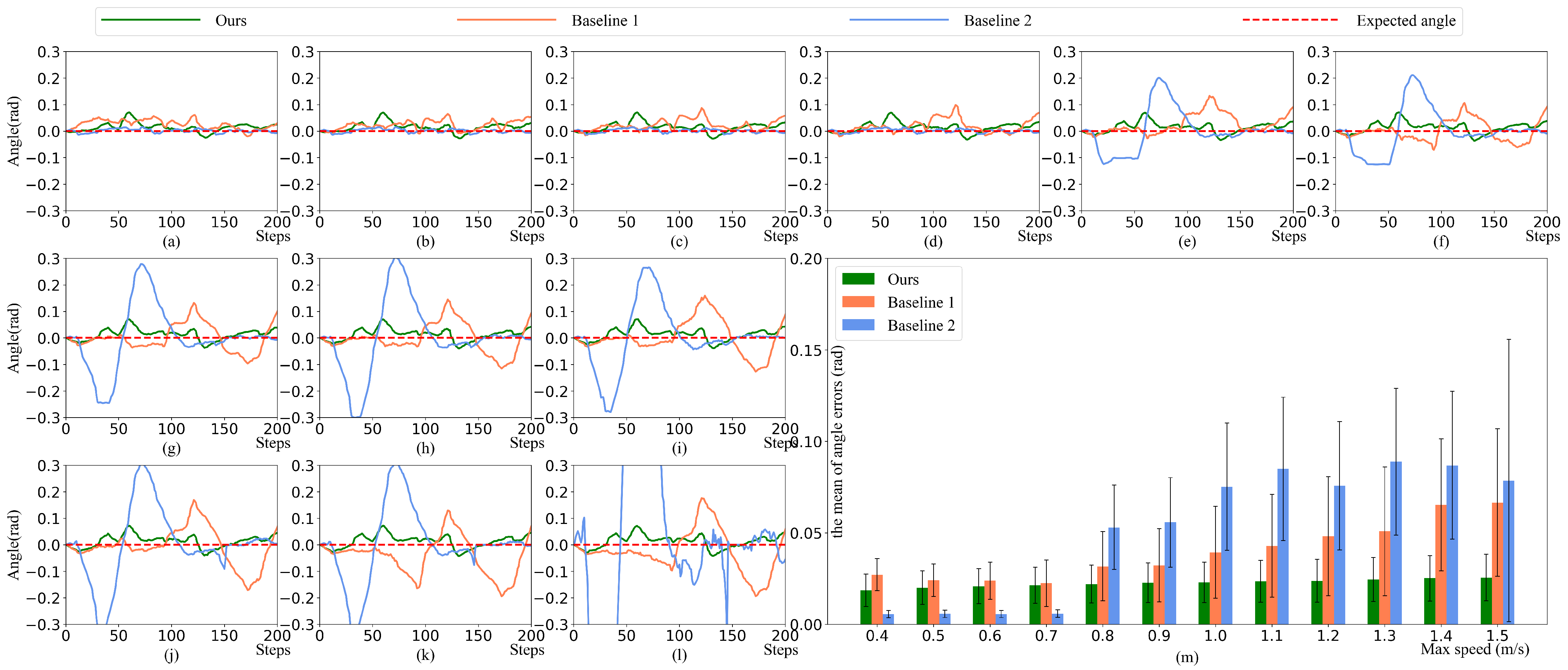 Electronics 13 03513 g009