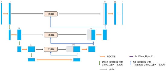 Electronics 13 03514 g001