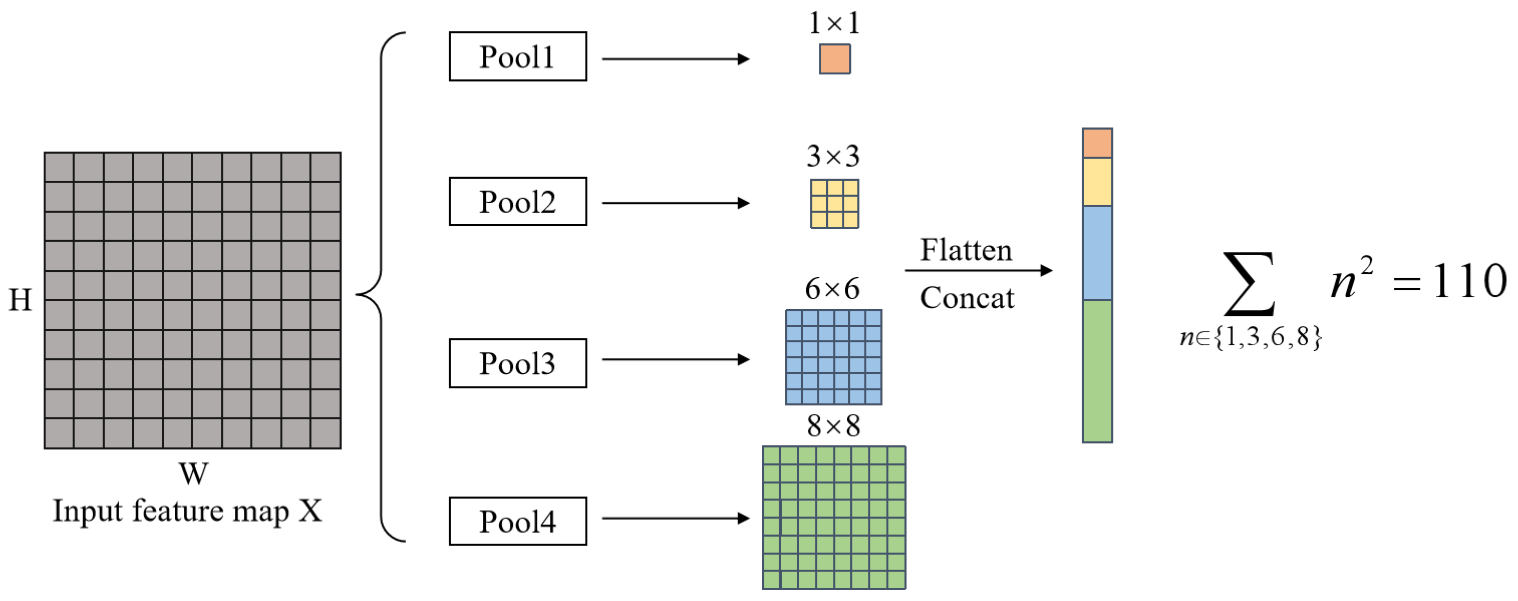Electronics 13 03514 g004
