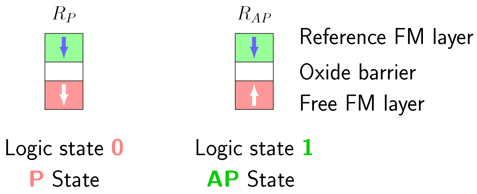 Electronics 13 03519 g003