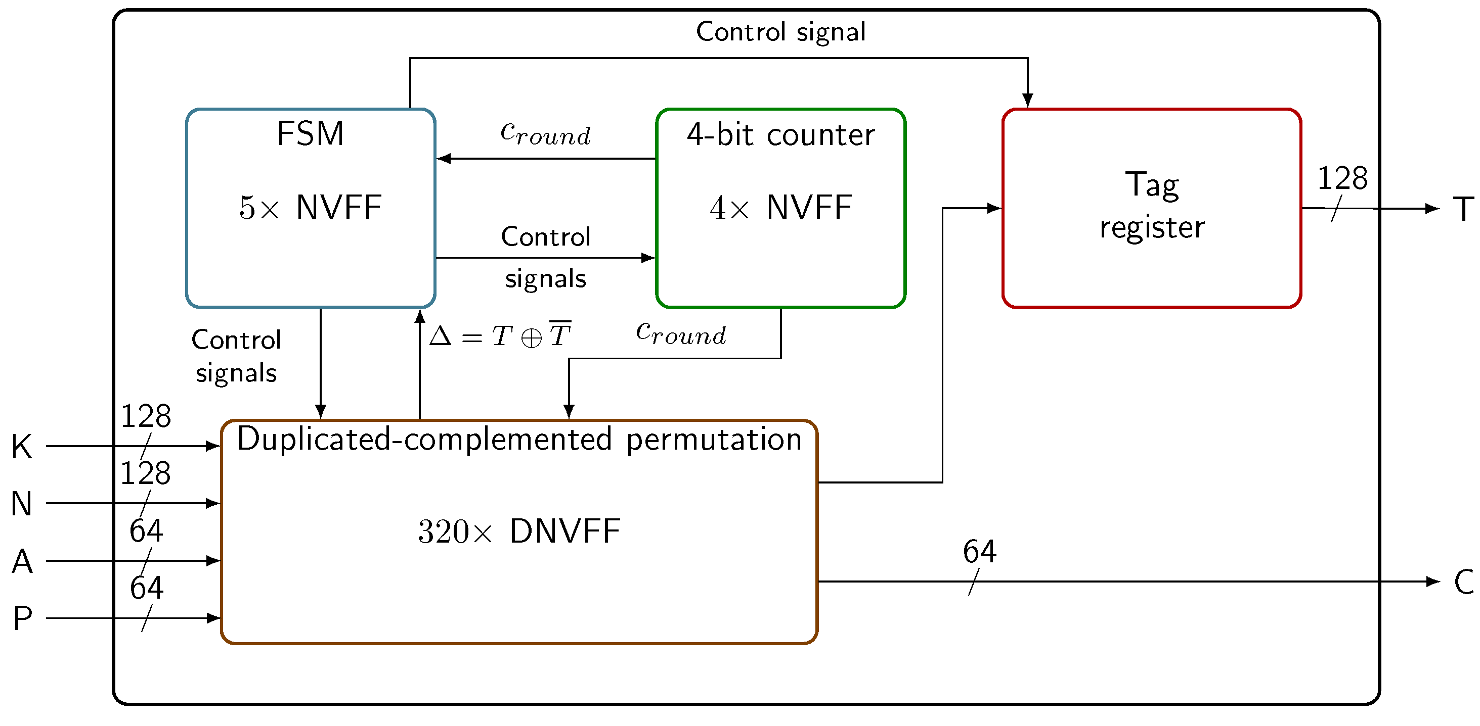 Electronics 13 03519 g007