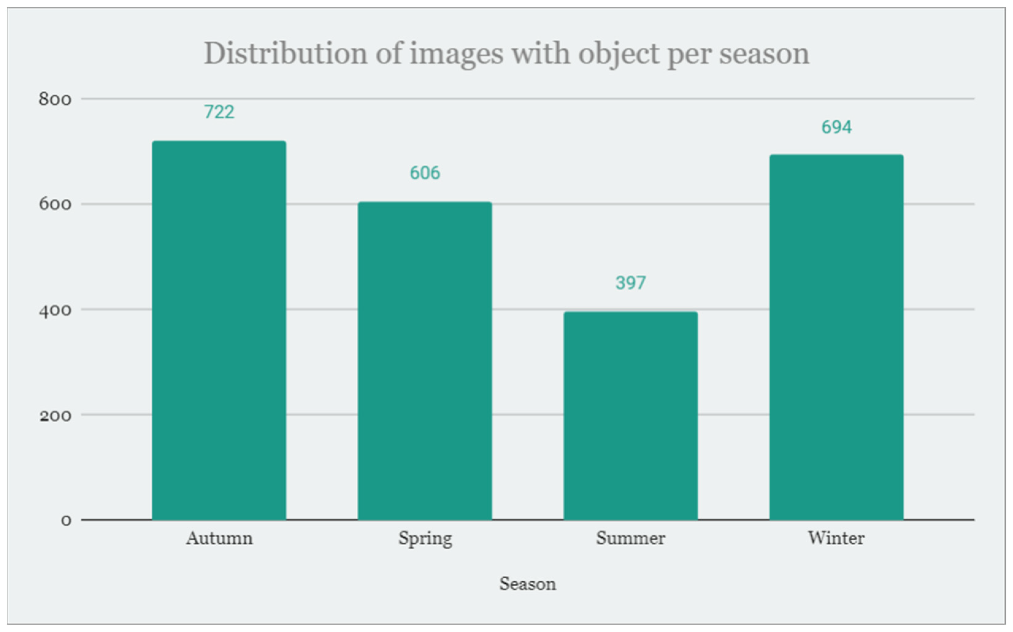 Electronics 13 03524 g003