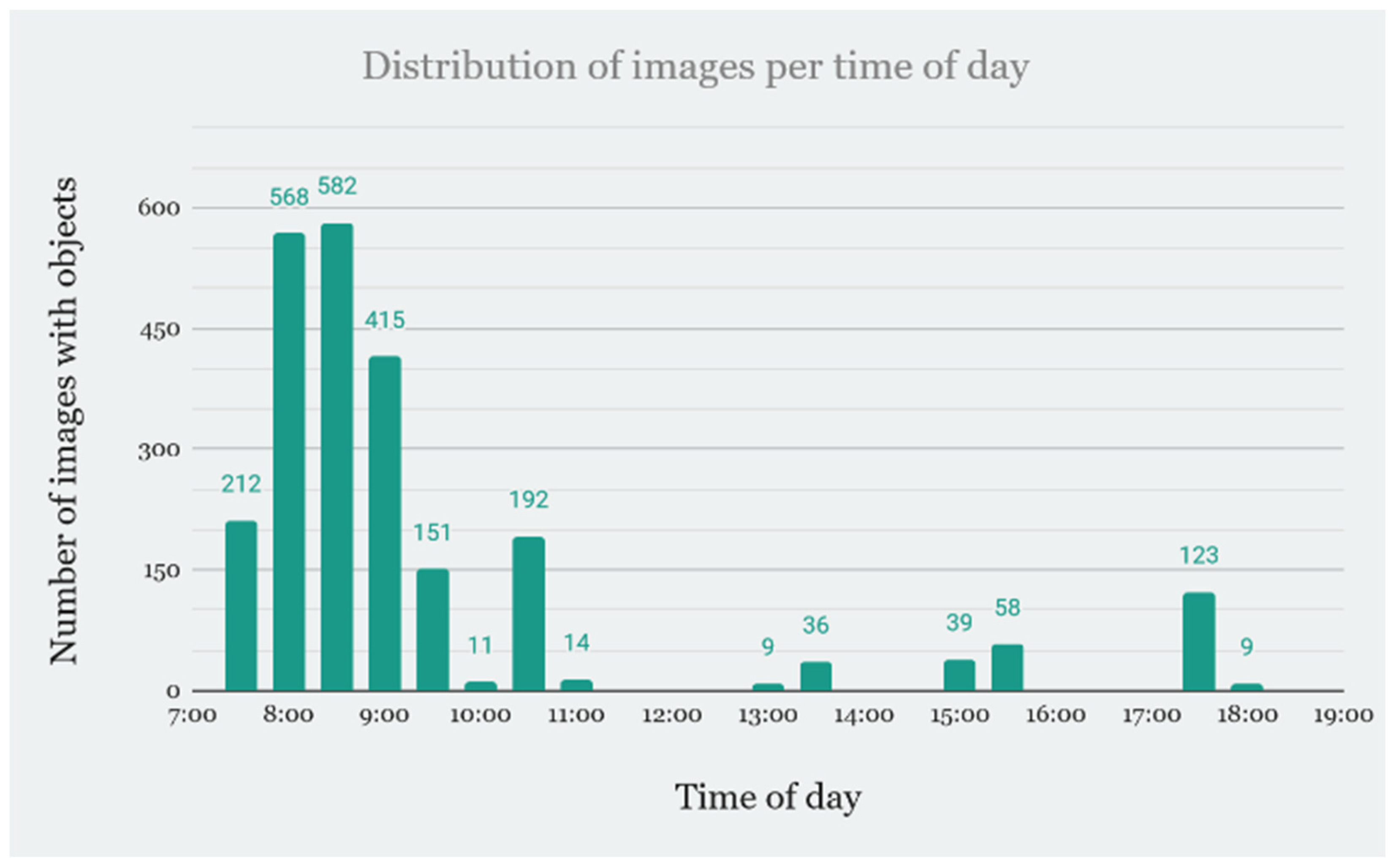Electronics 13 03524 g004