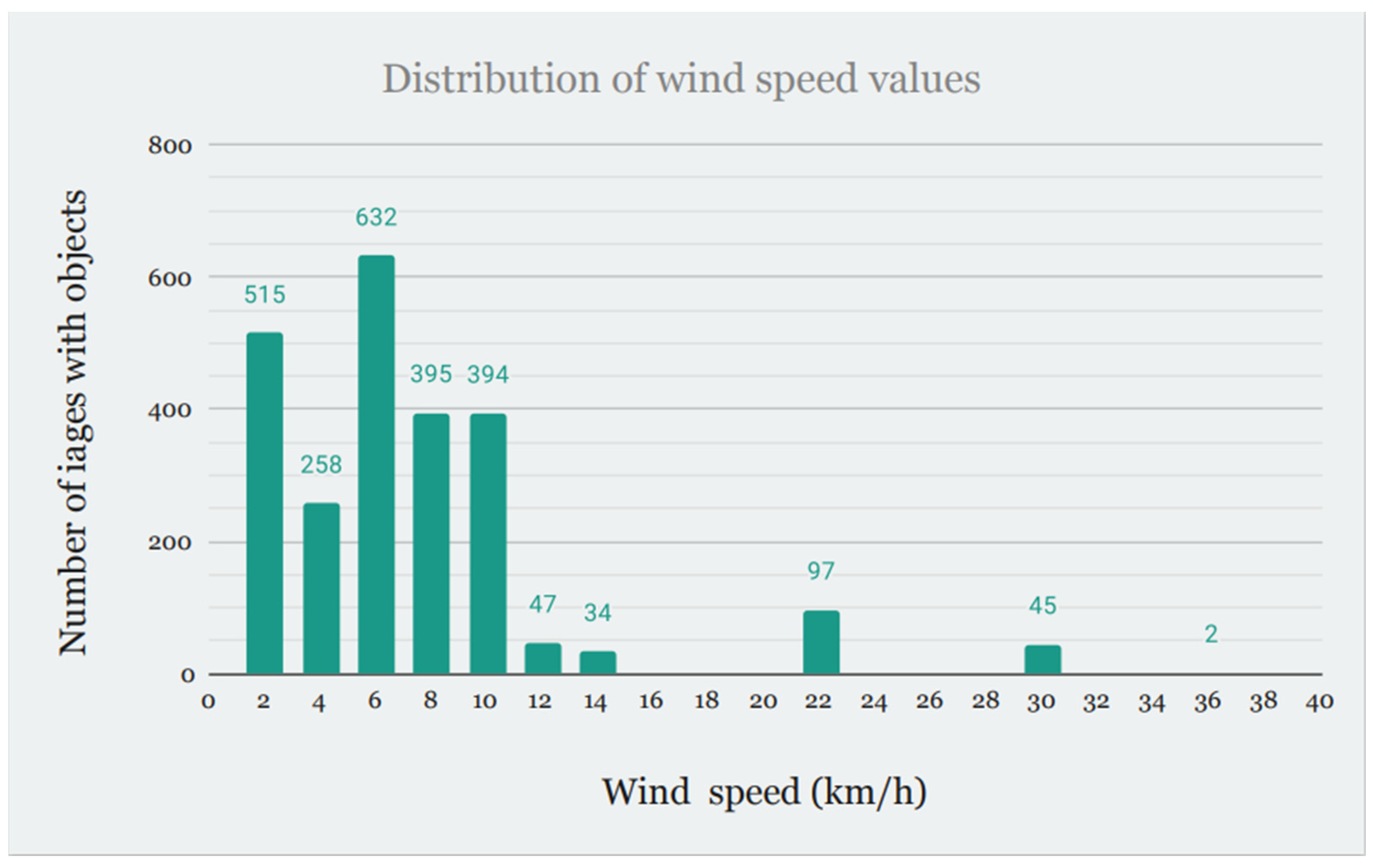 Electronics 13 03524 g005