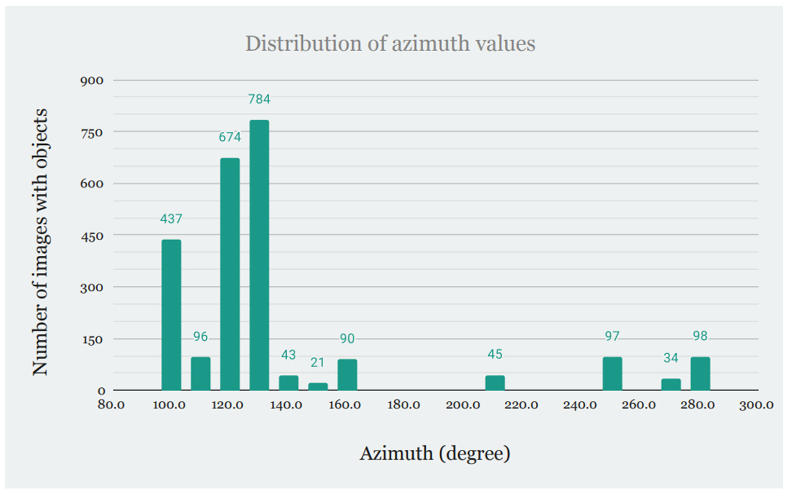 Electronics 13 03524 g007