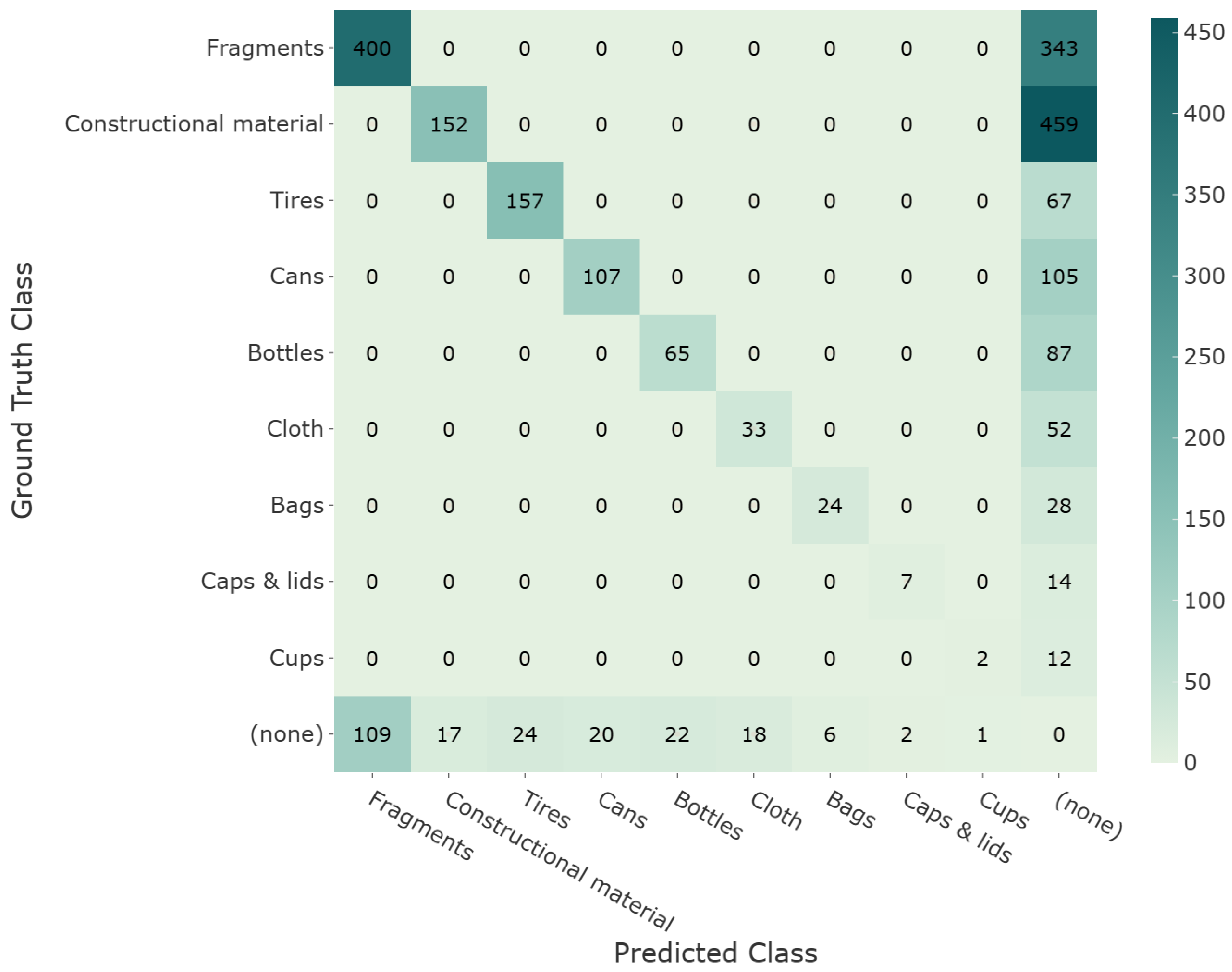 Electronics 13 03524 g016
