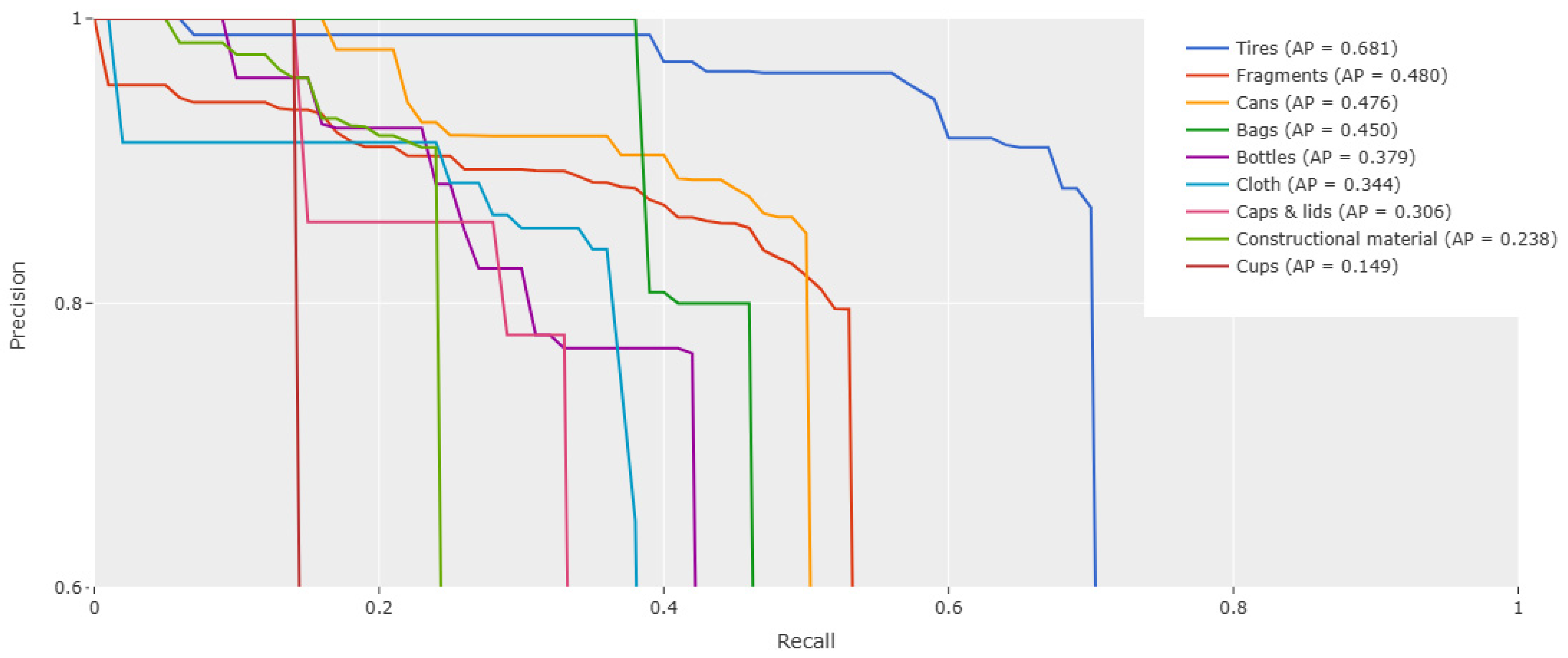 Electronics 13 03524 g017