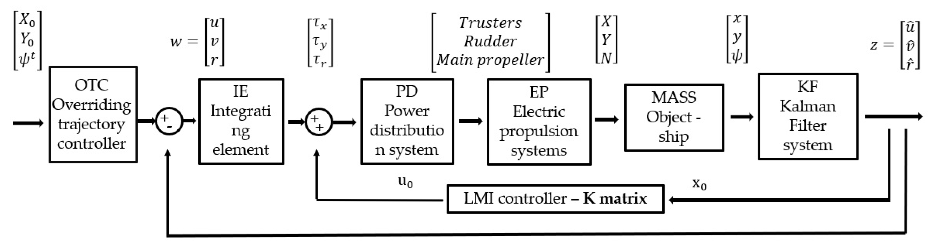 Electronics 13 03525 g005