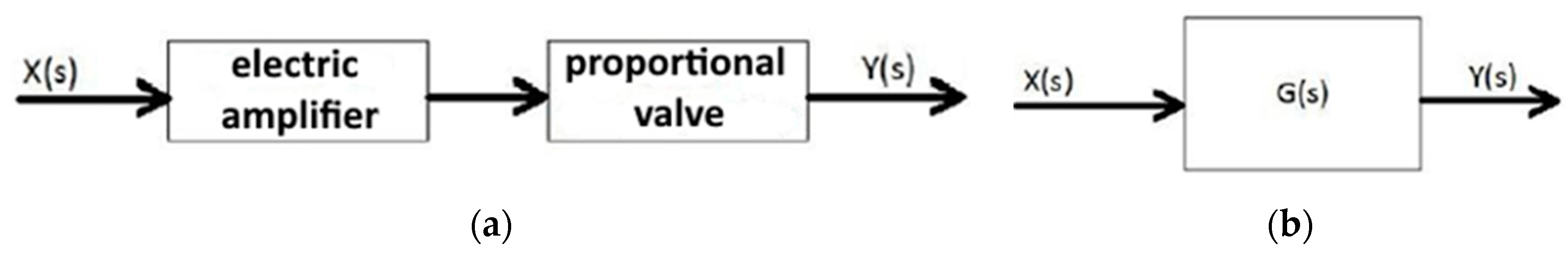 Electronics 13 03528 g005