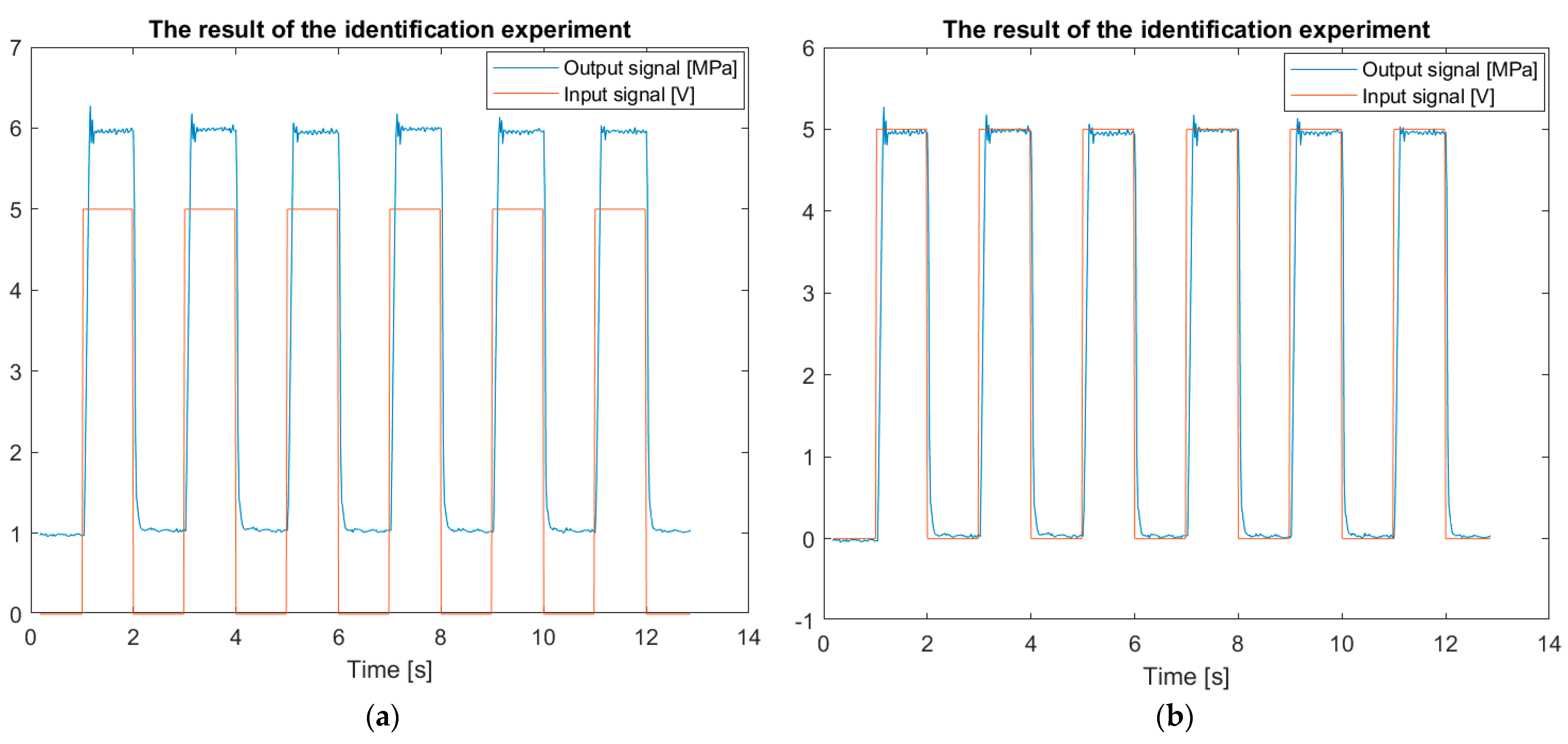 Electronics 13 03528 g006