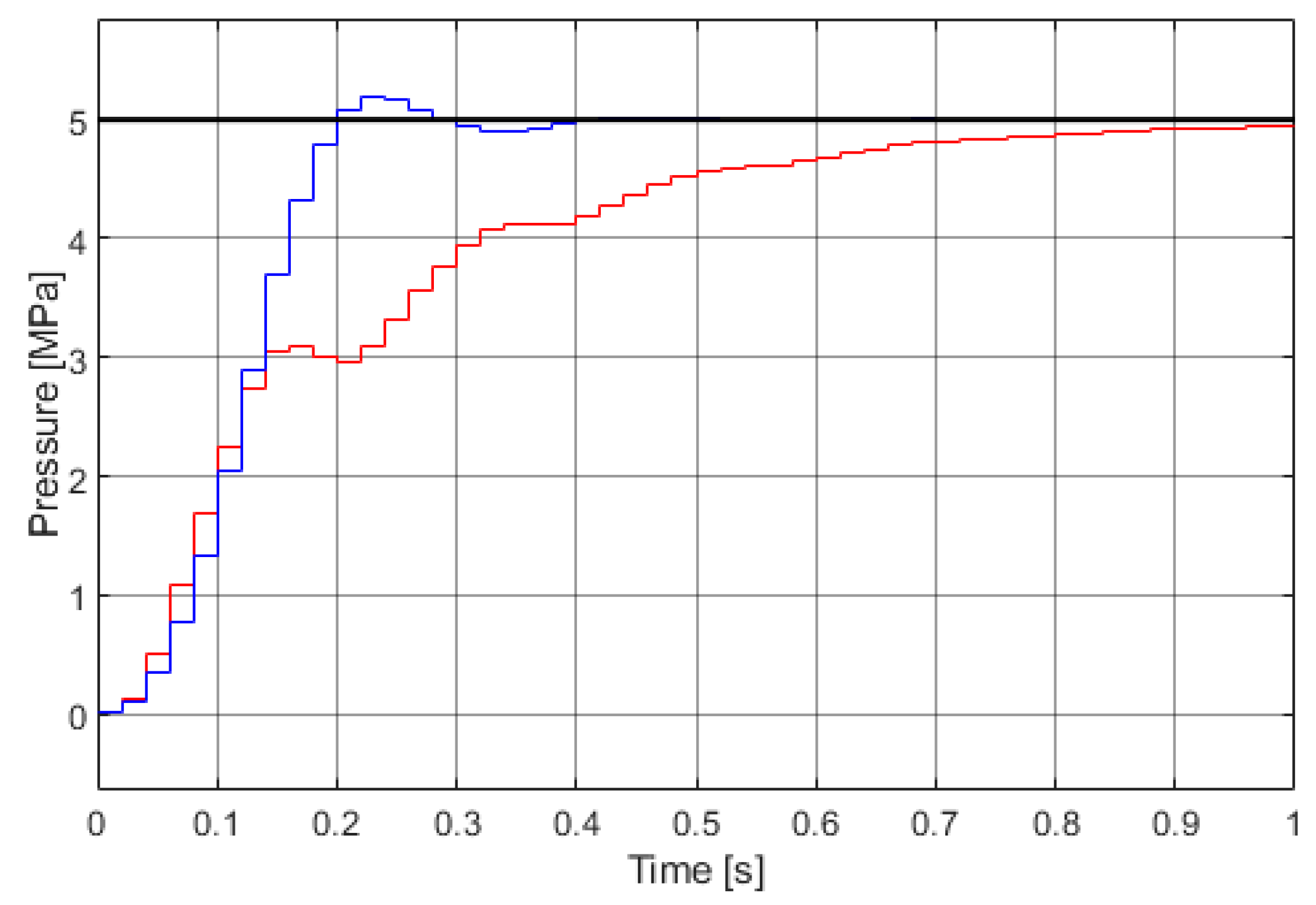 Electronics 13 03528 g009