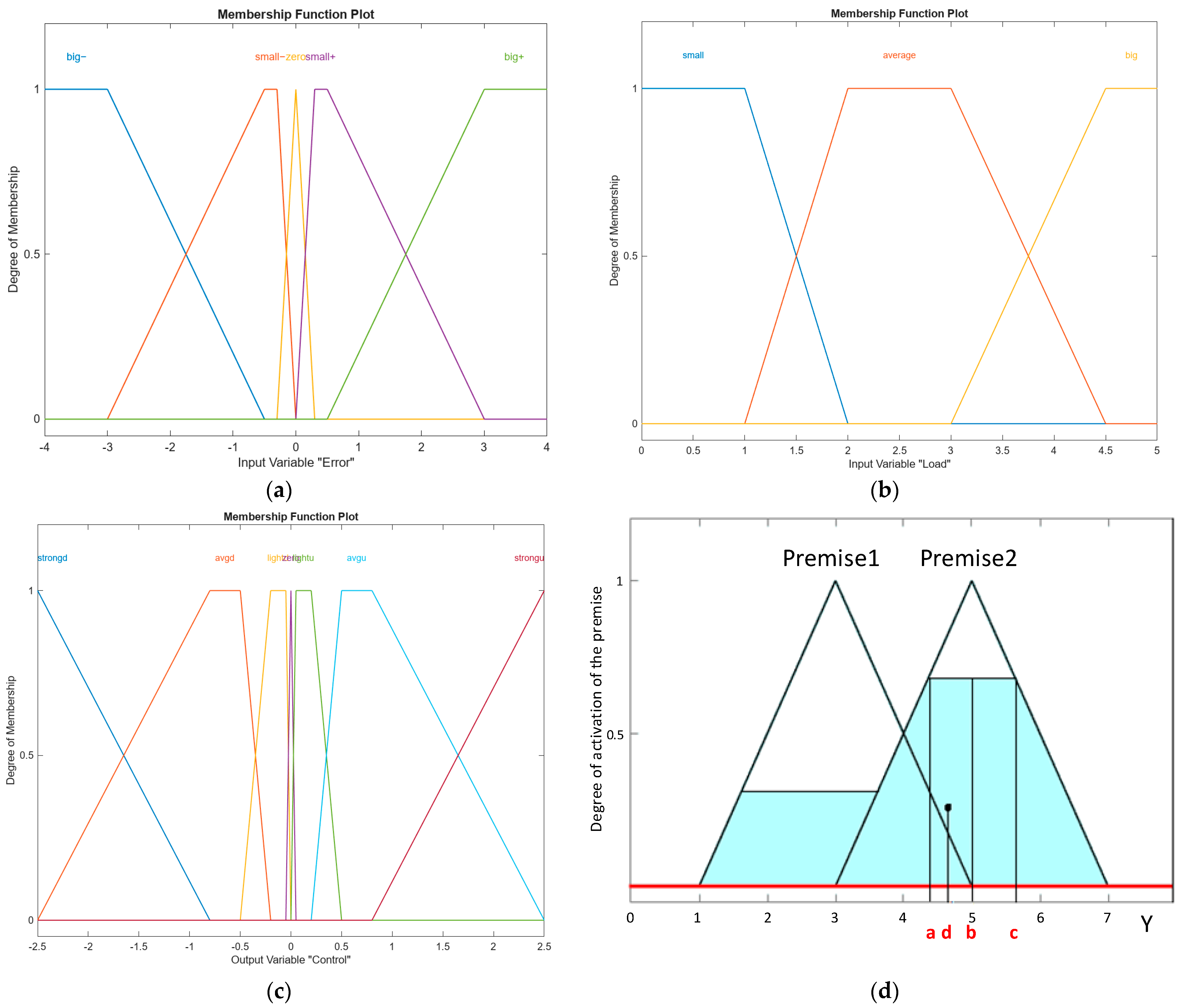 Electronics 13 03528 g014