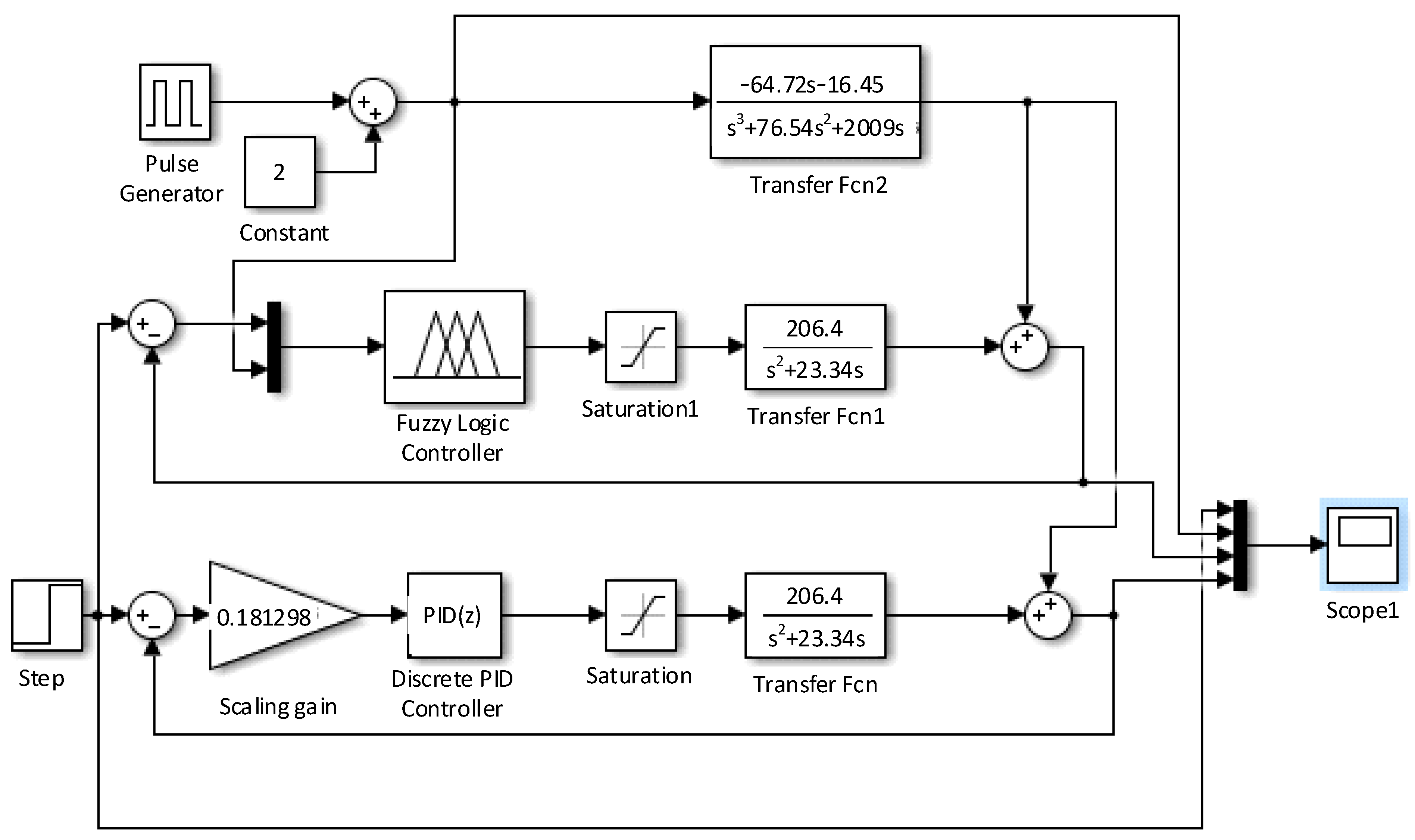 Electronics 13 03528 g015