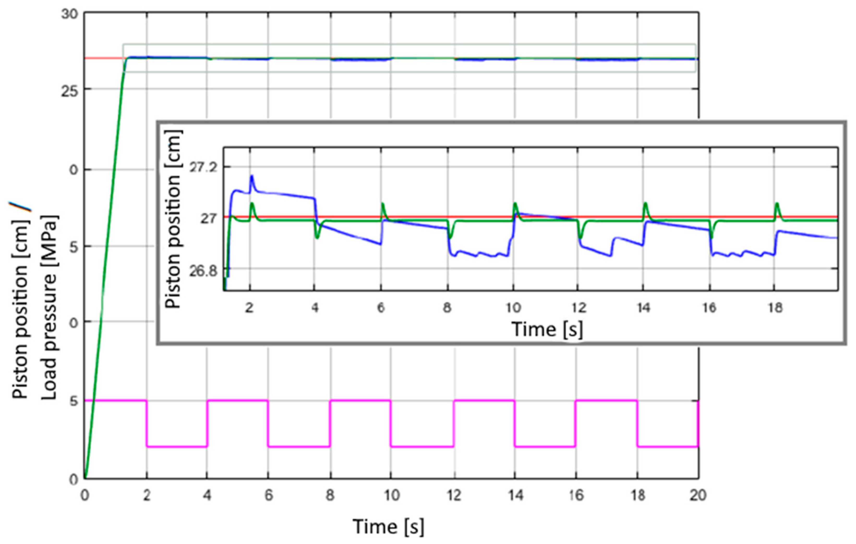 Electronics 13 03528 g016