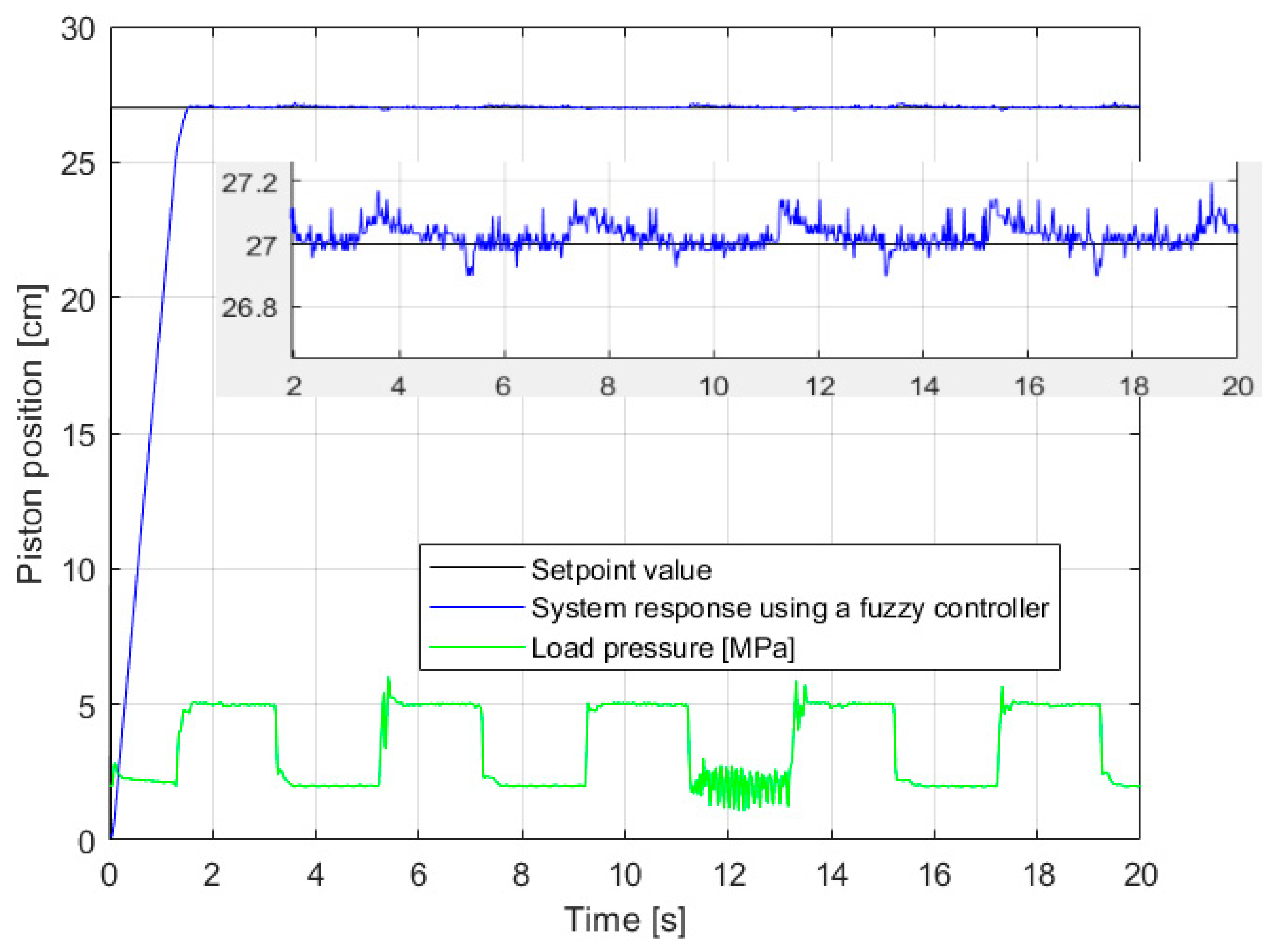 Electronics 13 03528 g018