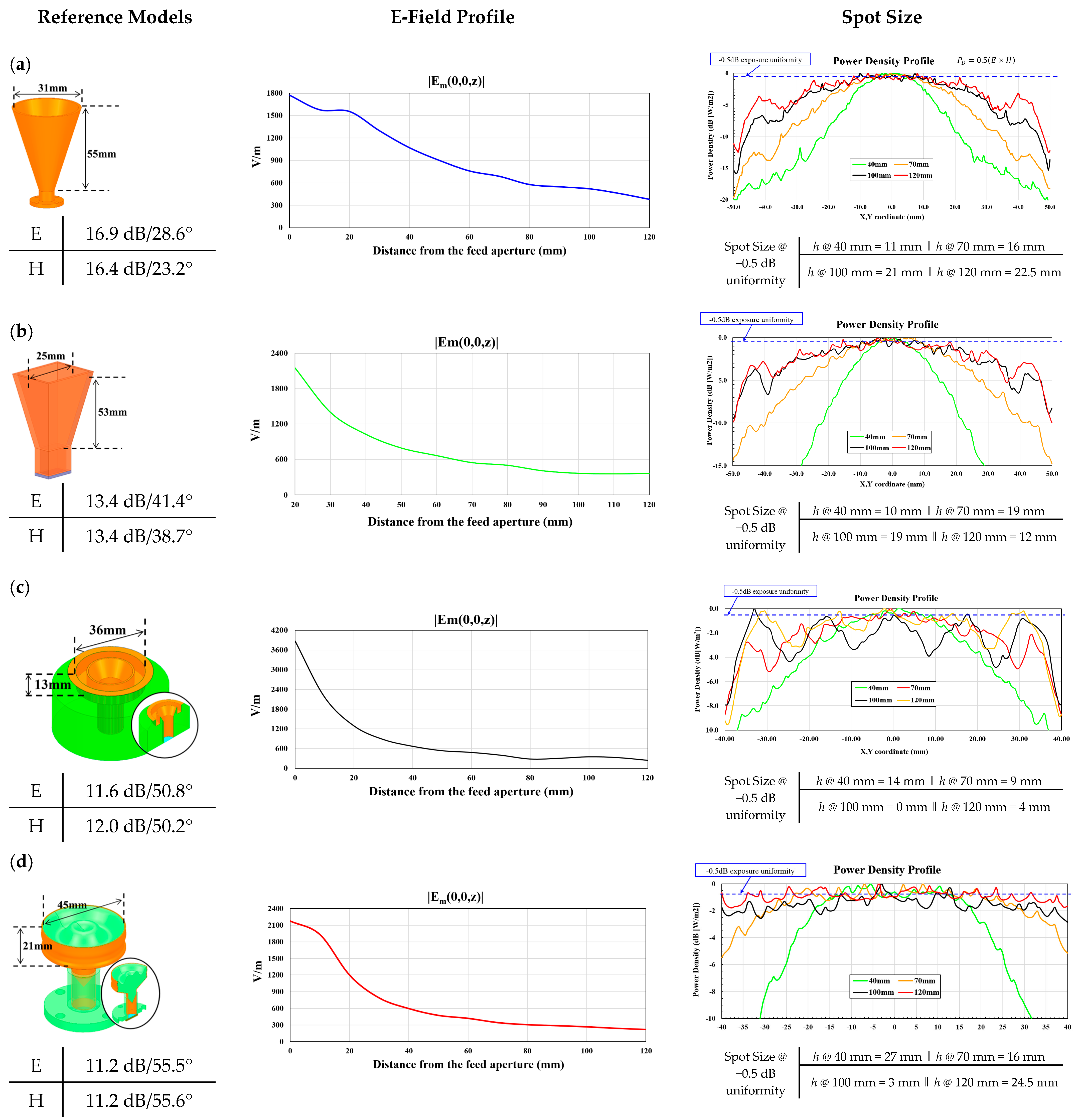 Electronics 13 03531 g005