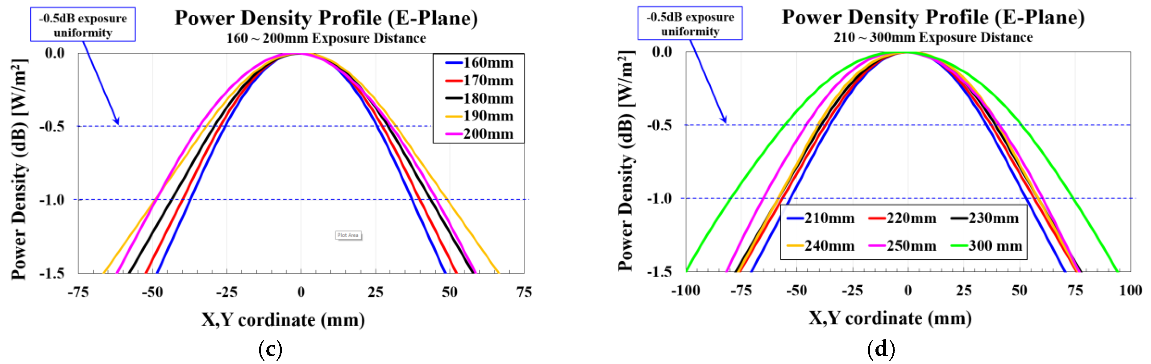 Electronics 13 03531 g023b