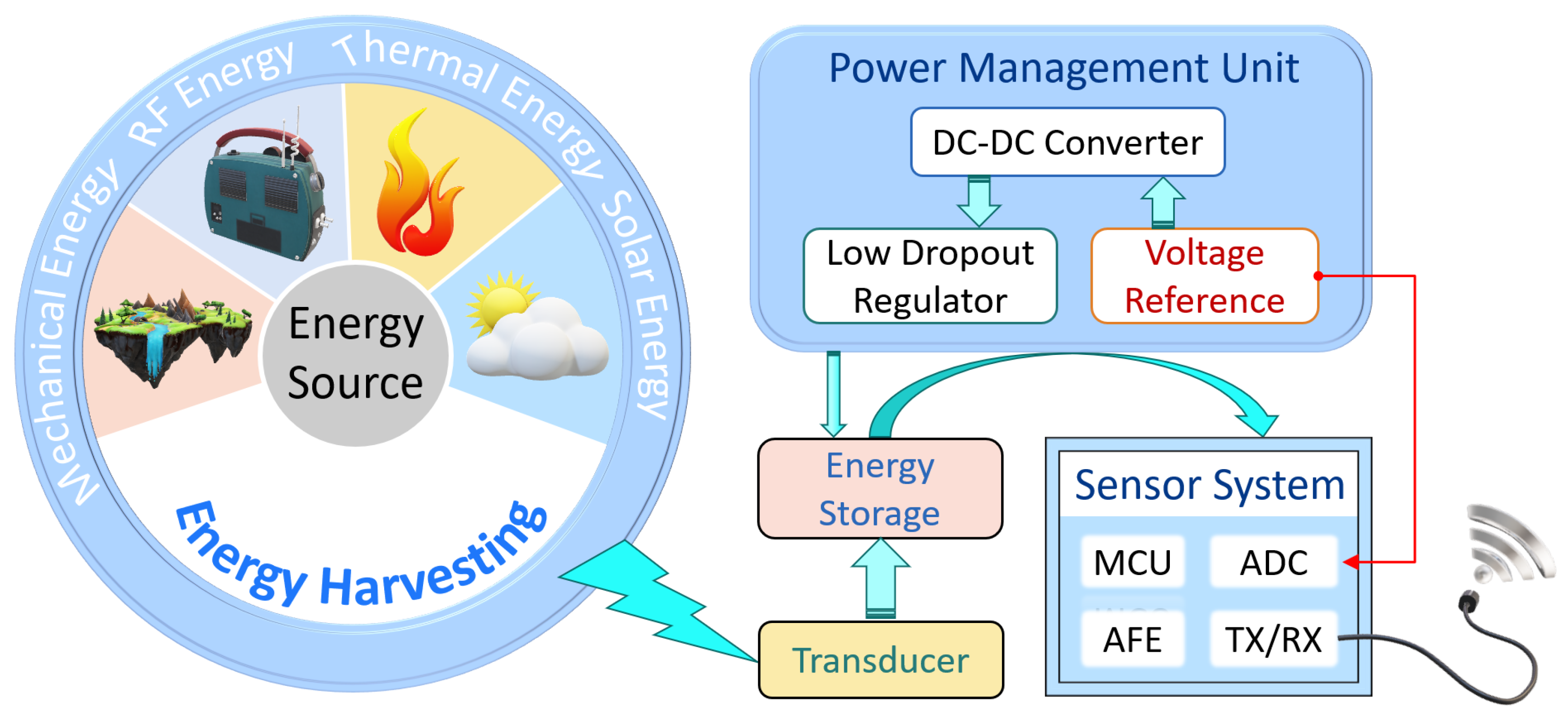 Electronics 13 03533 g001