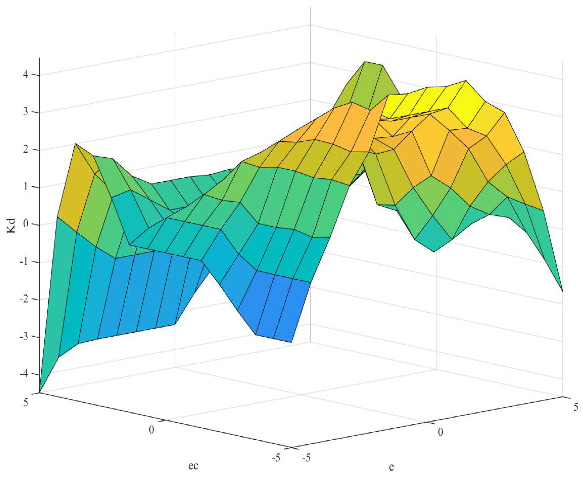 Electronics 13 03534 g010