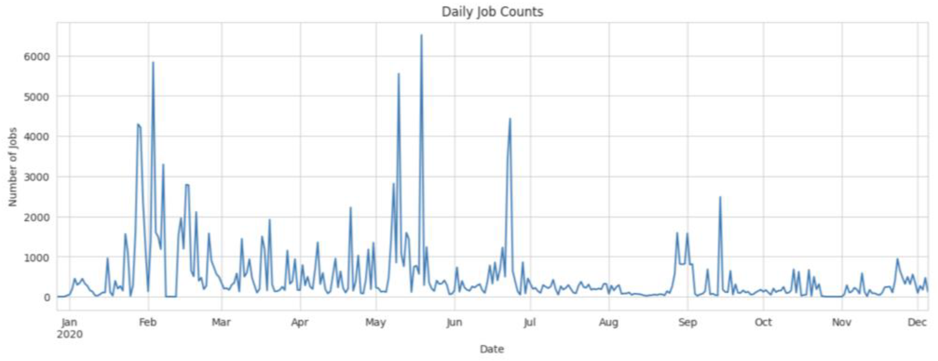 Electronics 13 03542 g001