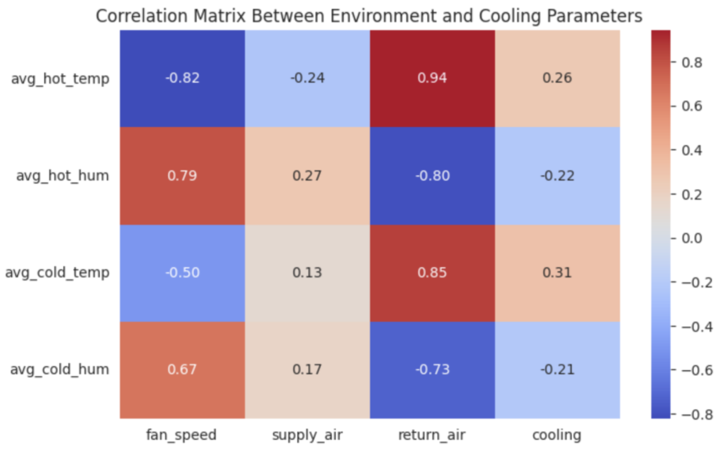 Electronics 13 03542 g005