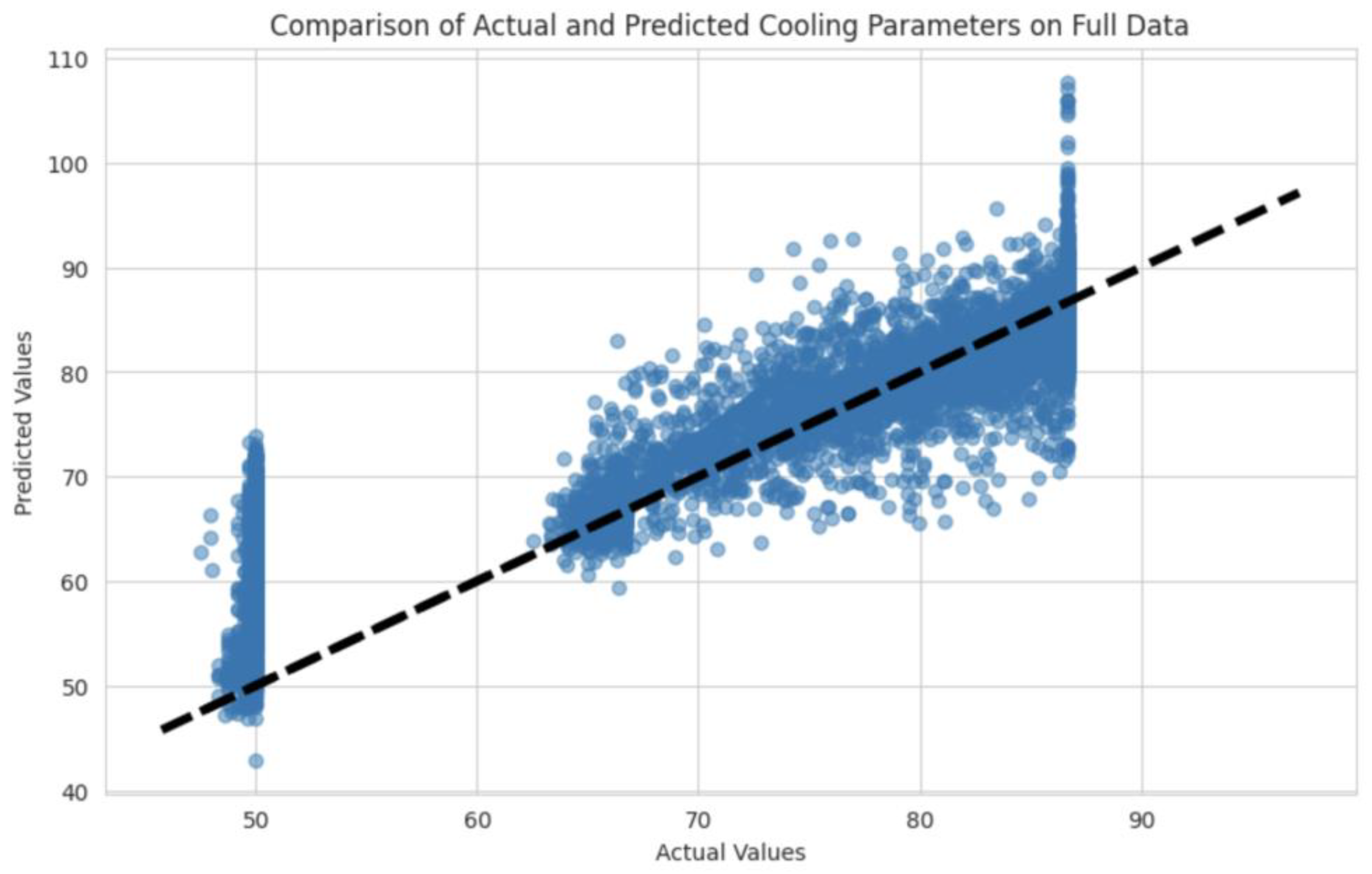 Electronics 13 03542 g007