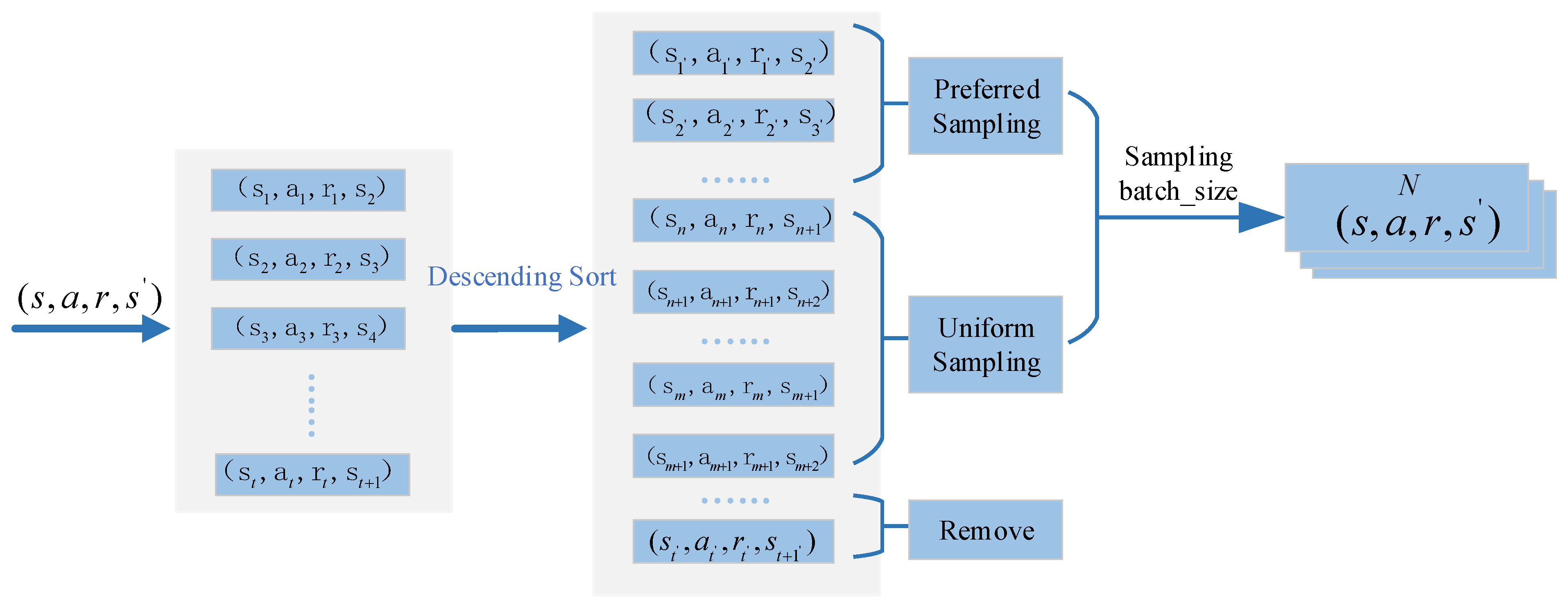 Electronics 13 03545 g005