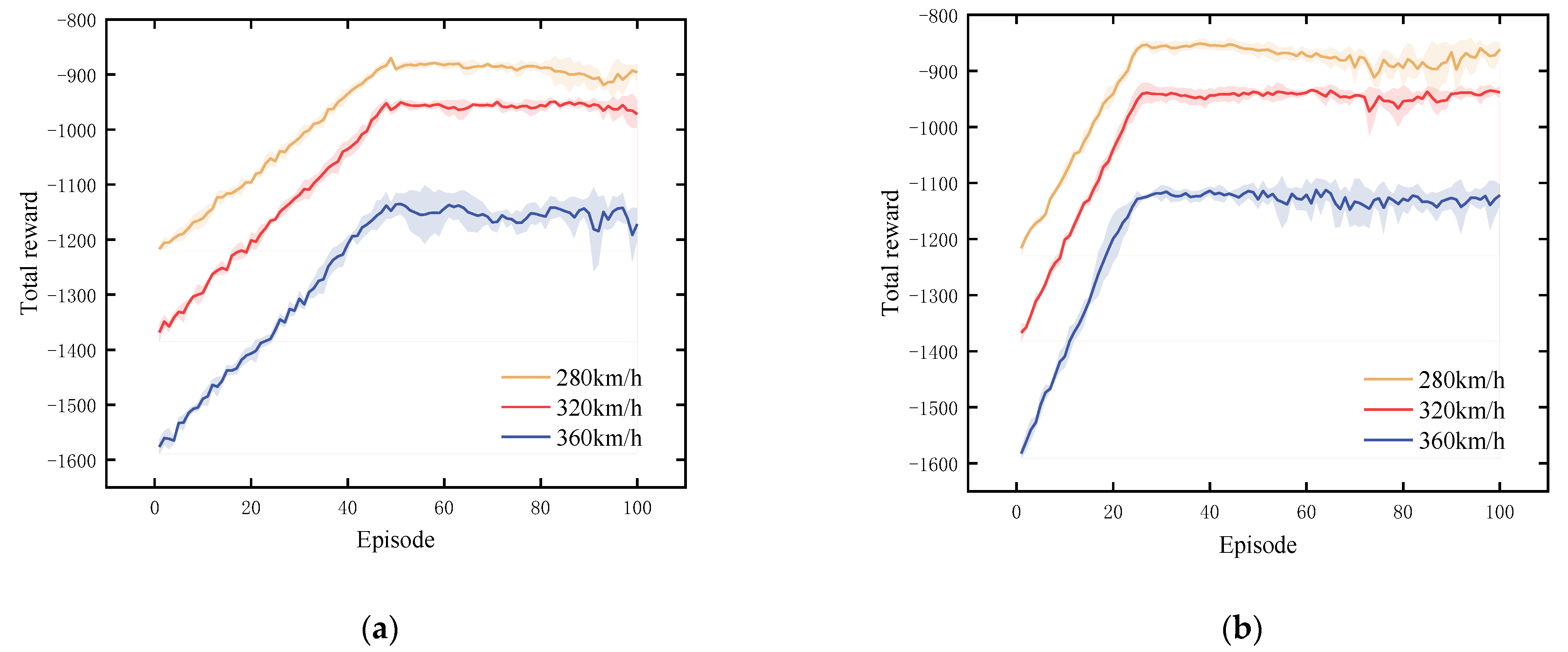 Electronics 13 03545 g008