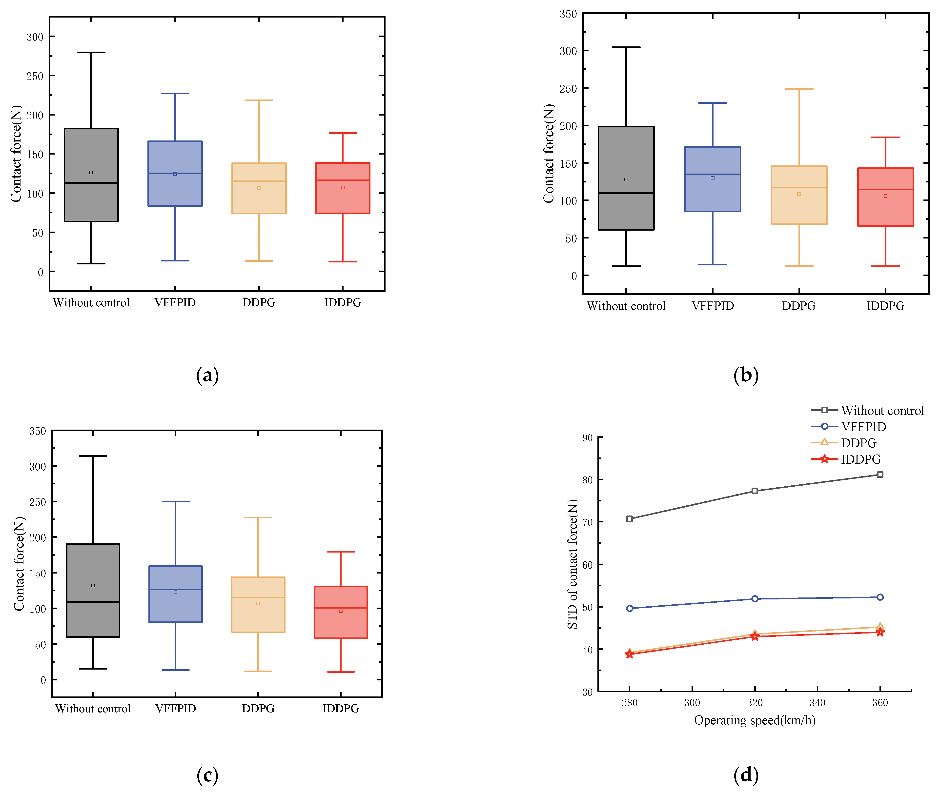 Electronics 13 03545 g011