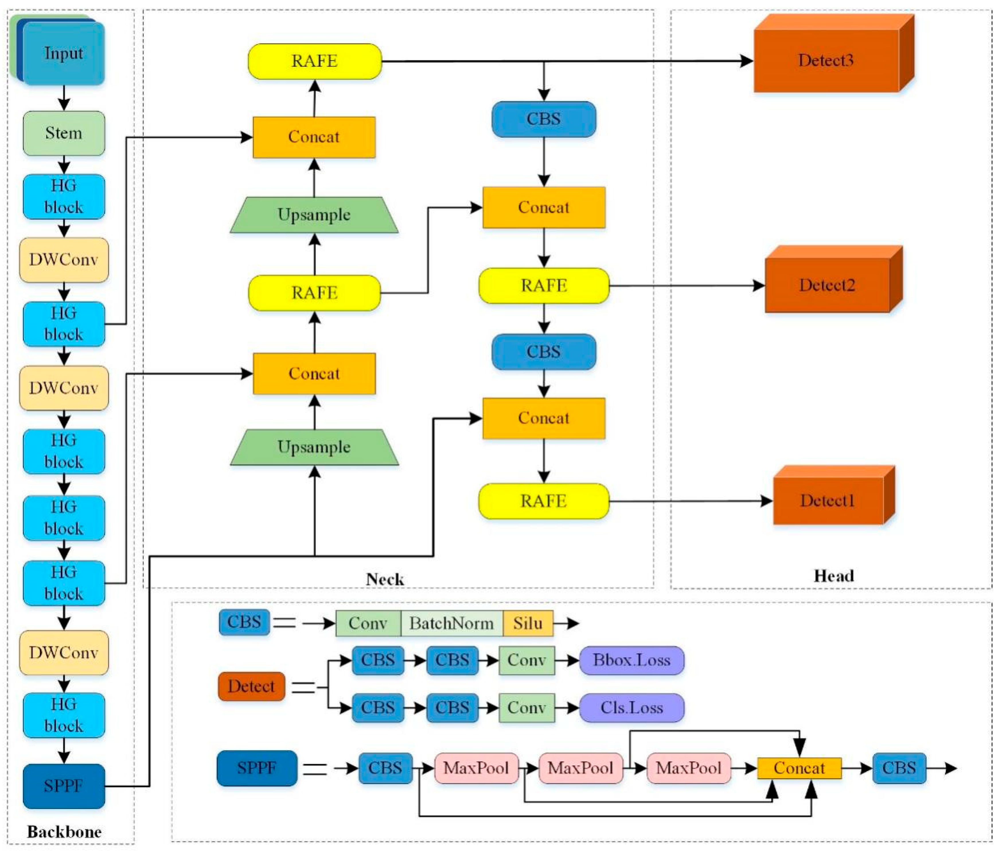 Electronics 13 03547 g001