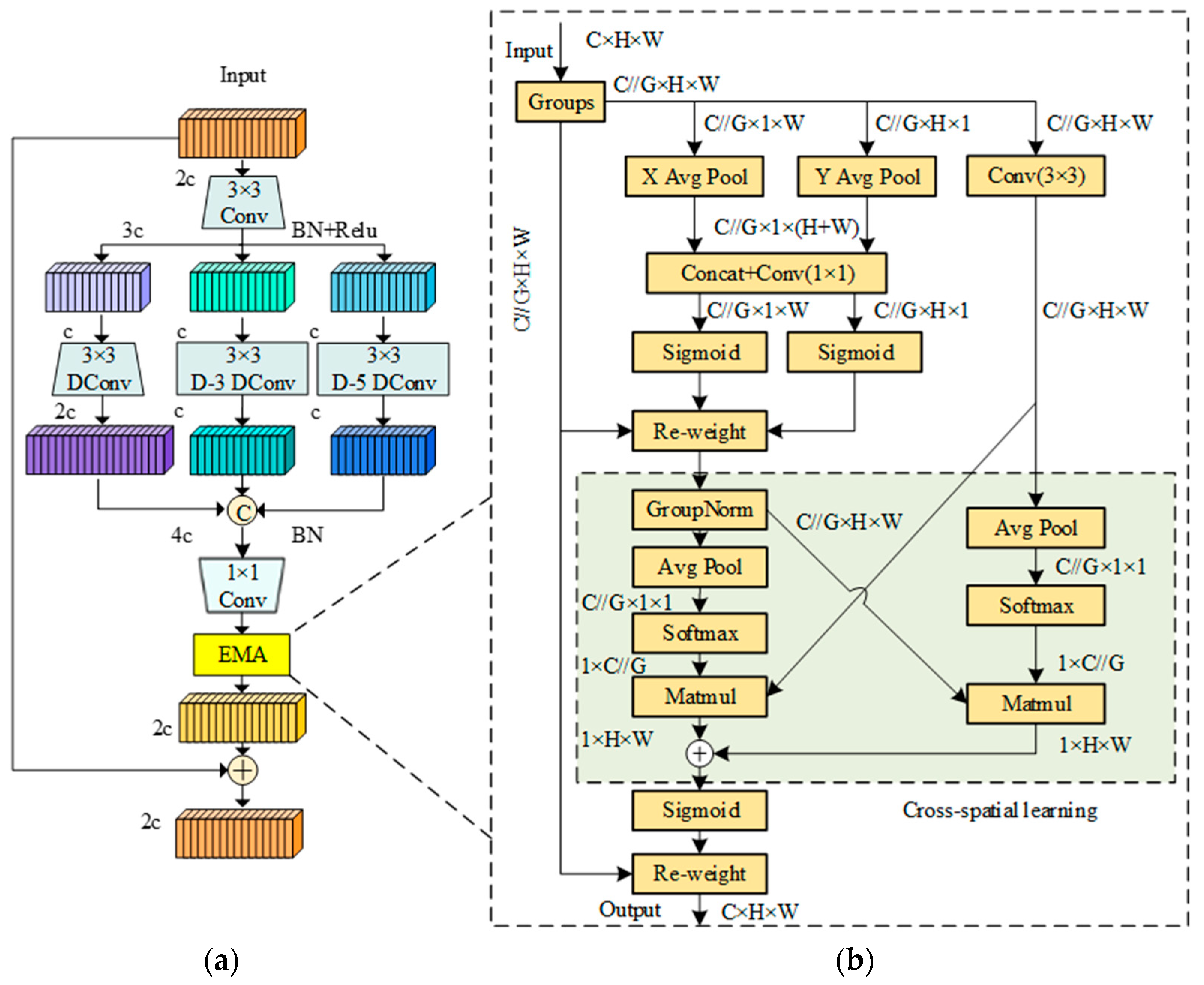 Electronics 13 03547 g004