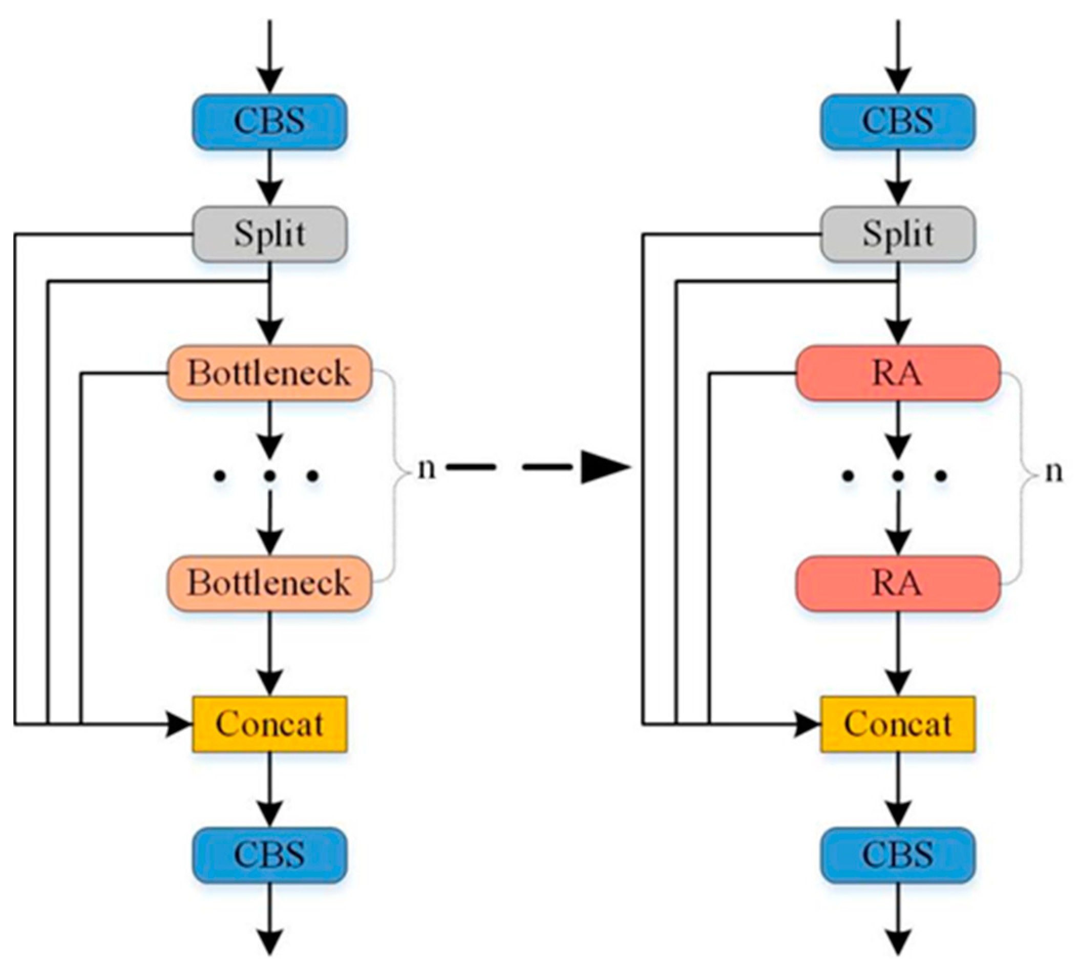 Electronics 13 03547 g005