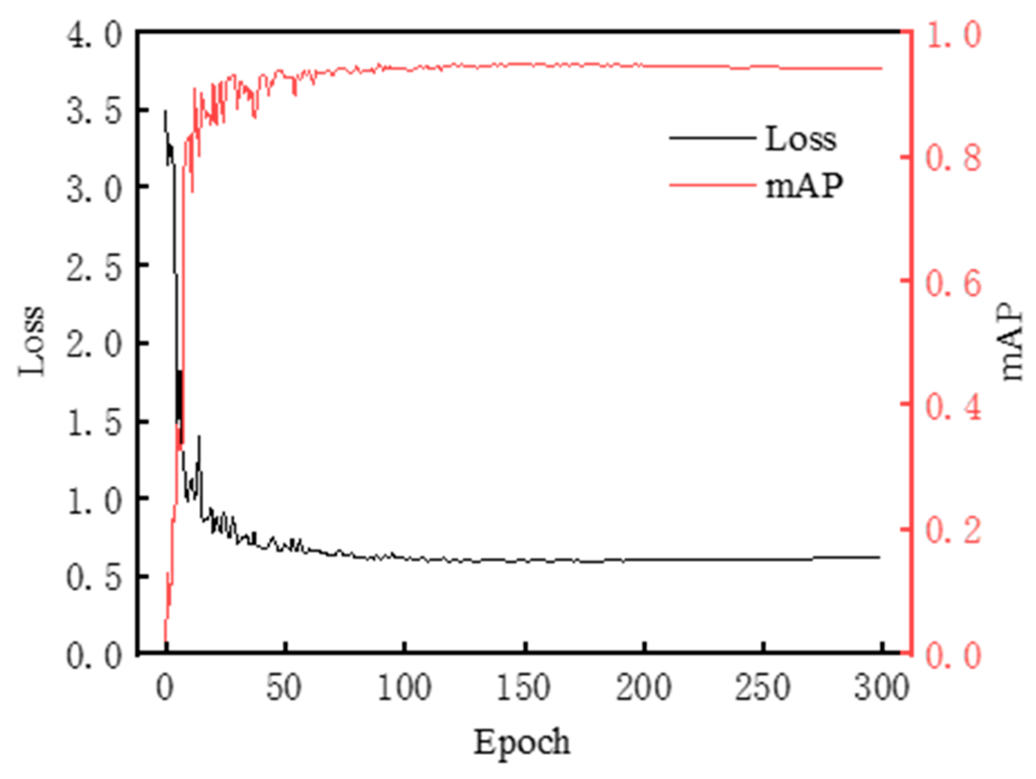 Electronics 13 03547 g009