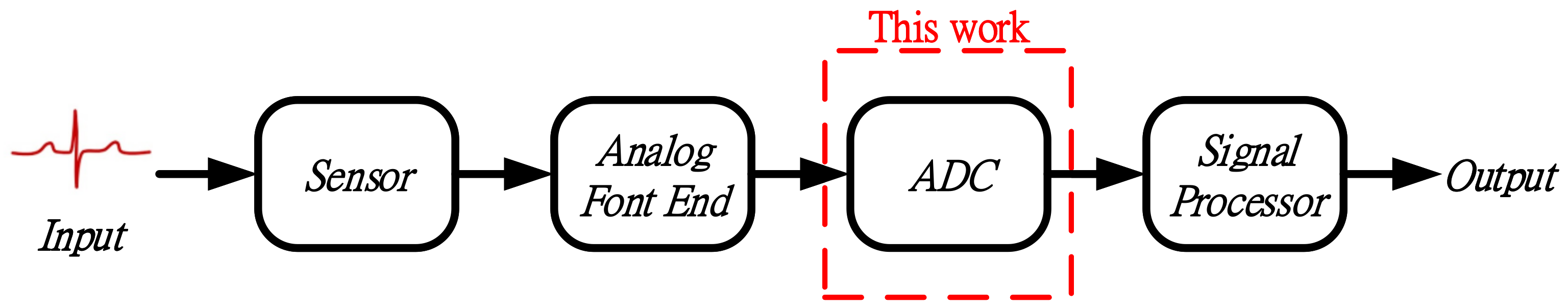 Electronics 13 03549 g001