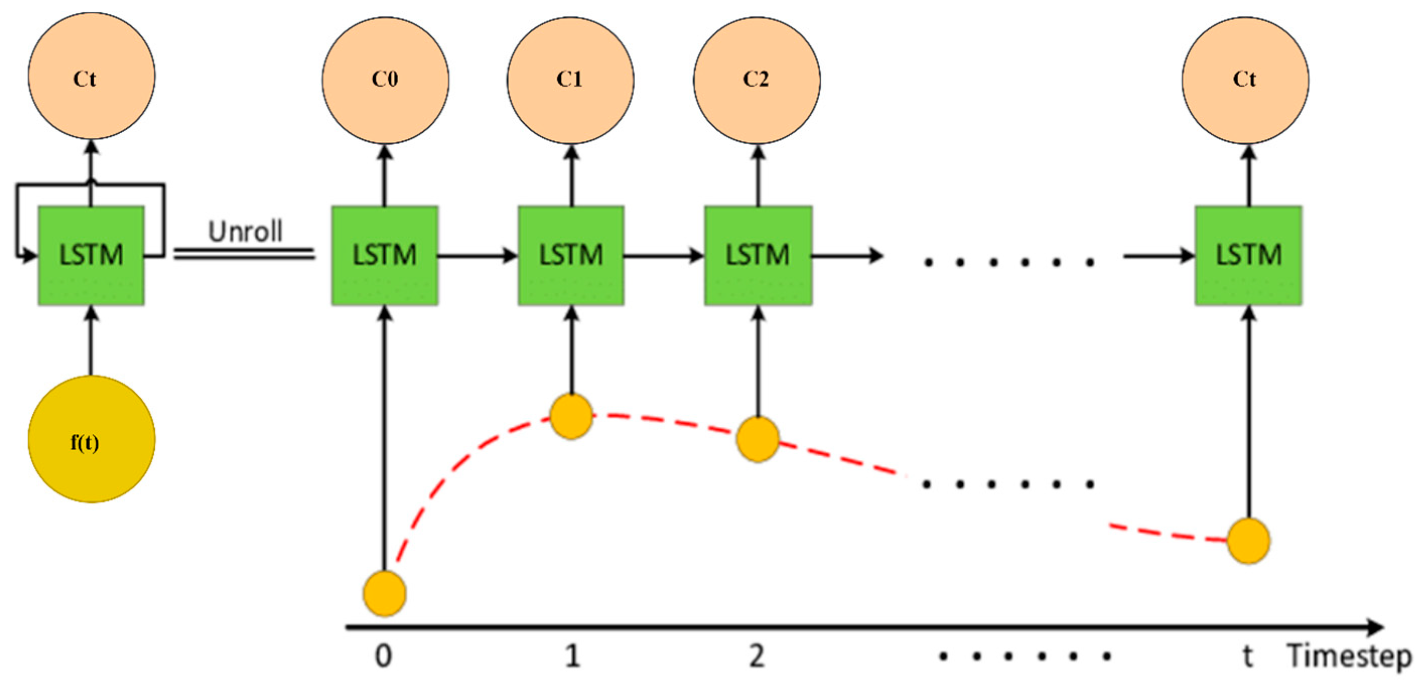 Electronics 13 03552 g002