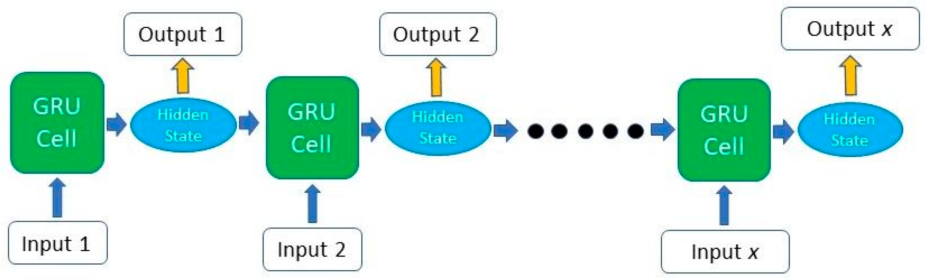 Electronics 13 03552 g003