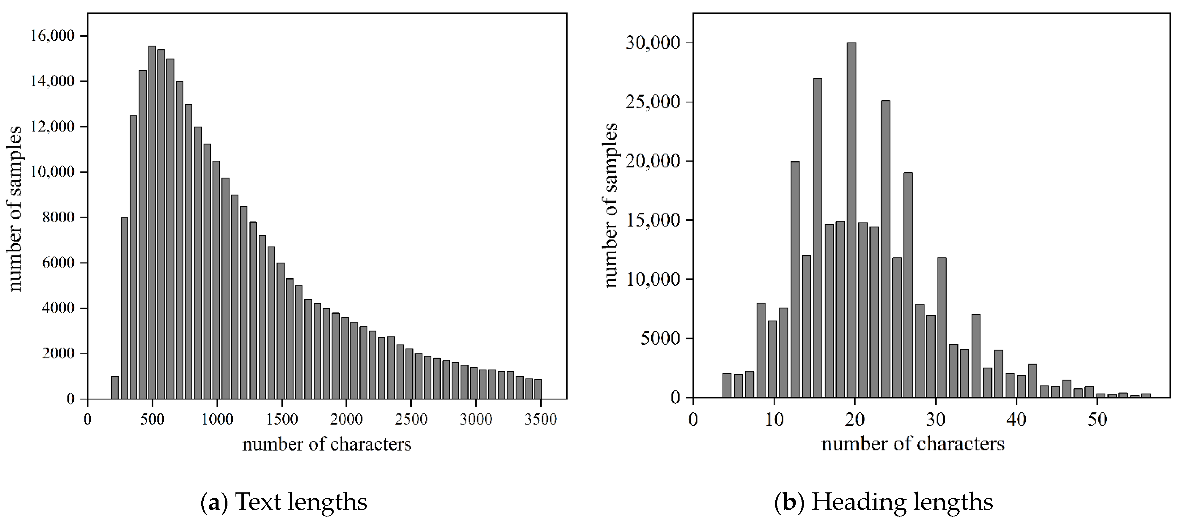 Electronics 13 03558 g005