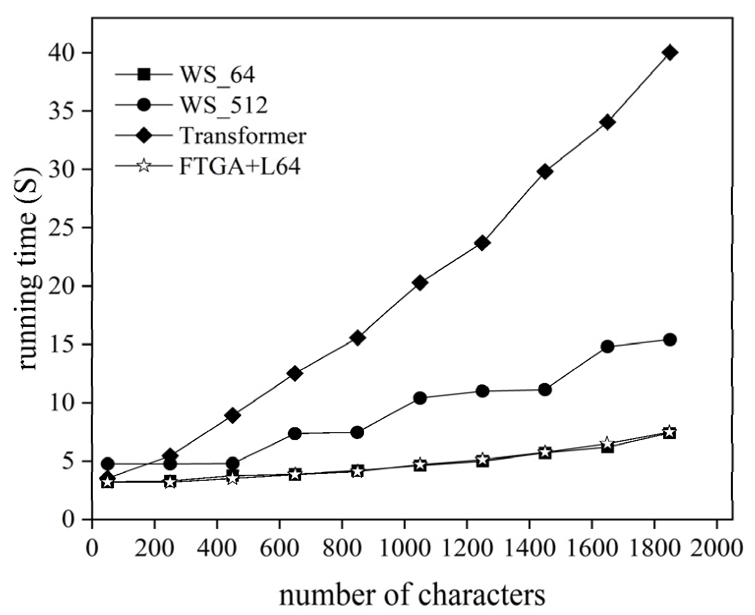 Electronics 13 03558 g006