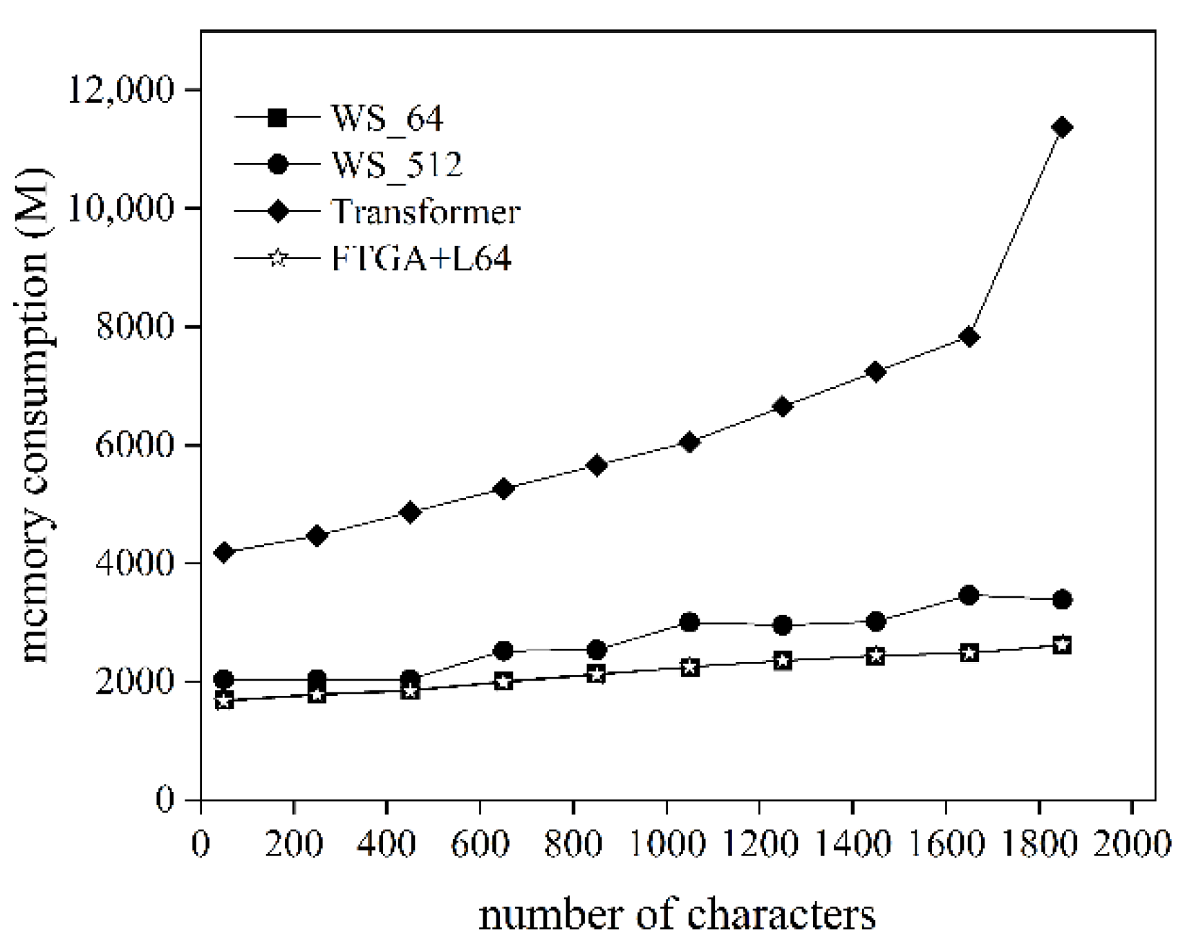 Electronics 13 03558 g007