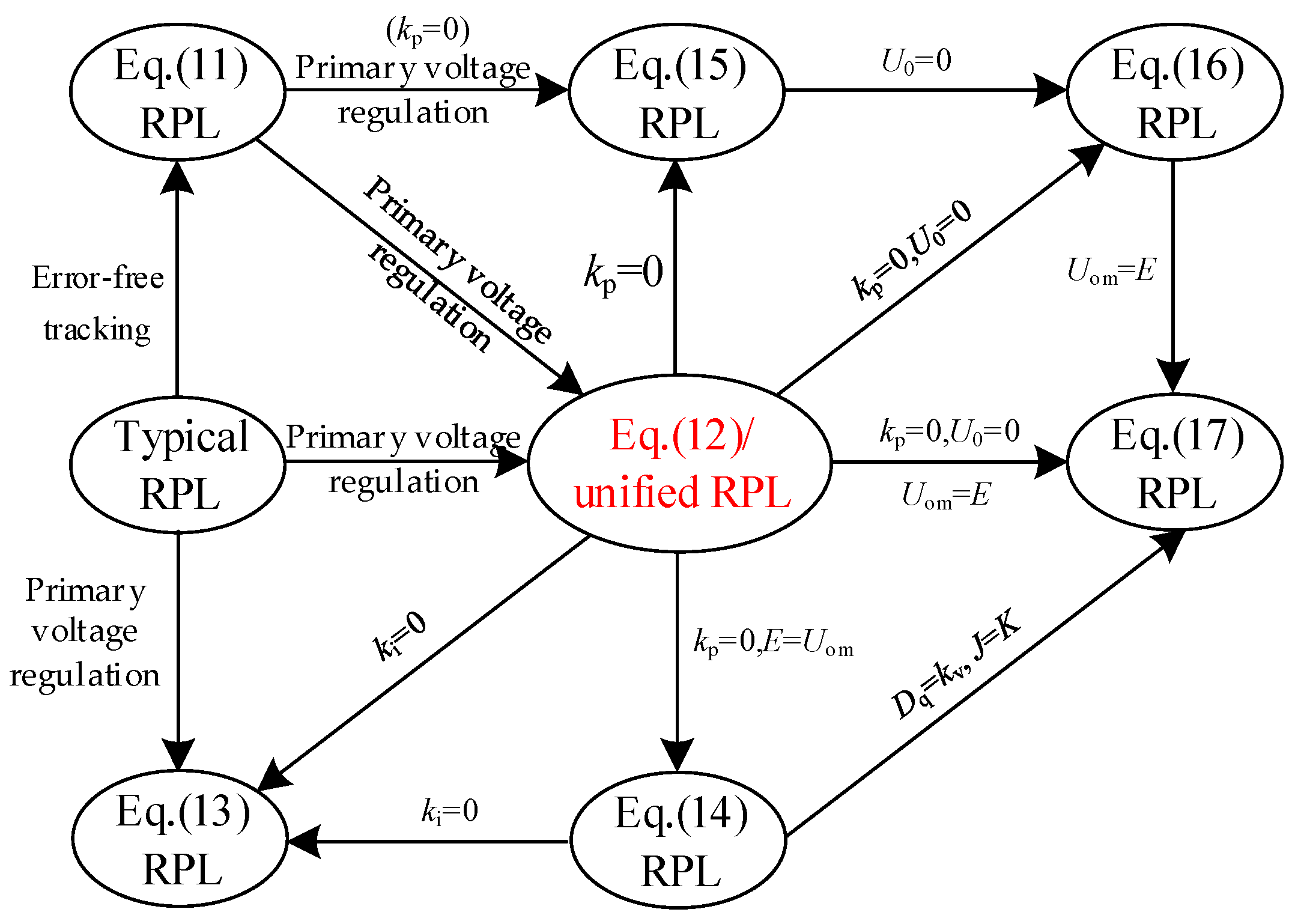 Electronics 13 03560 g002