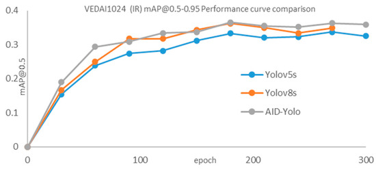 Electronics 13 03564 g013