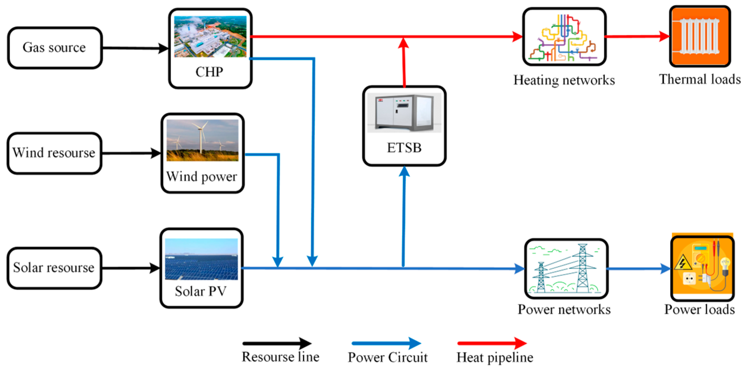 Electronics 13 03567 g001