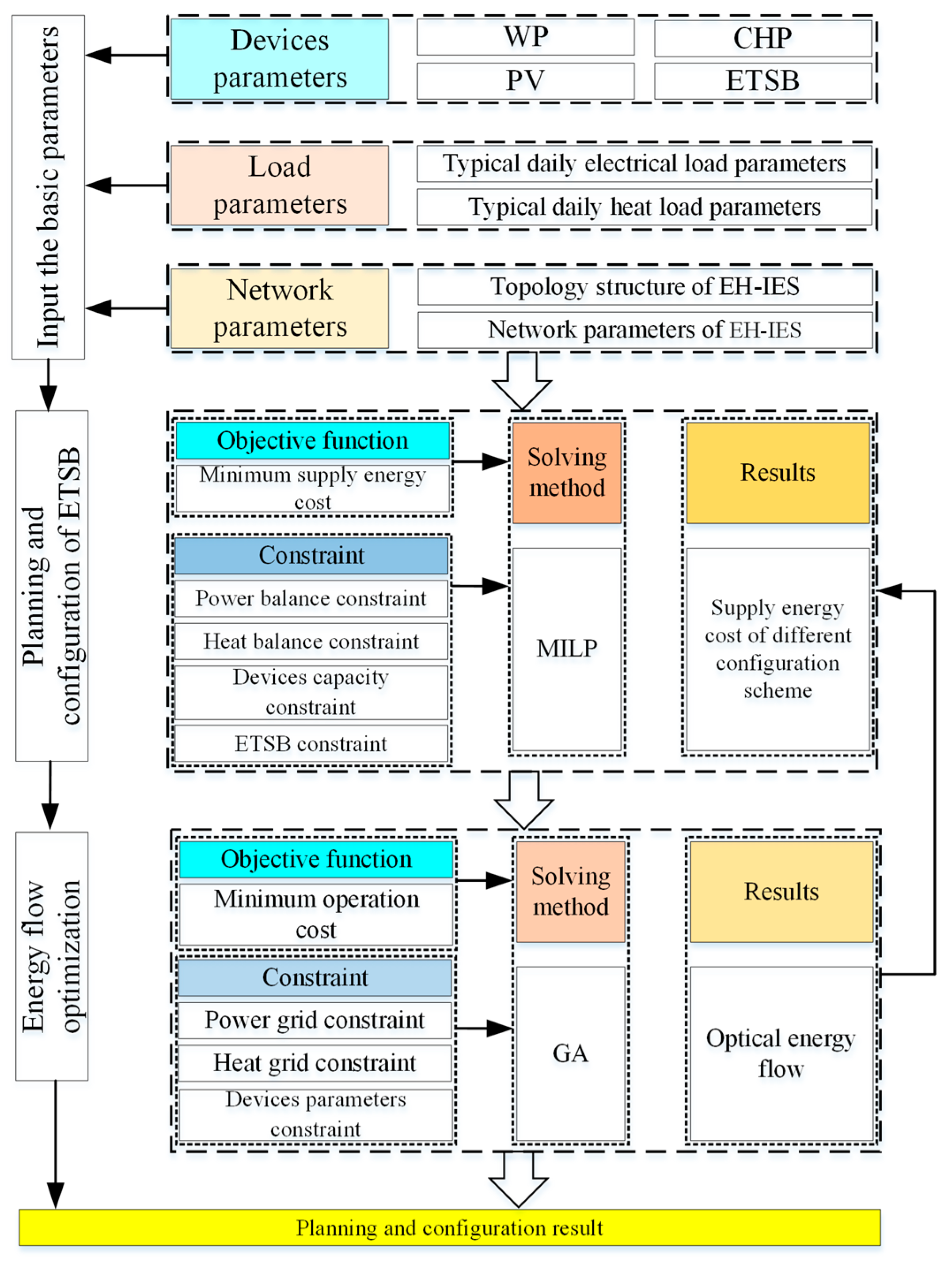 Electronics 13 03567 g003