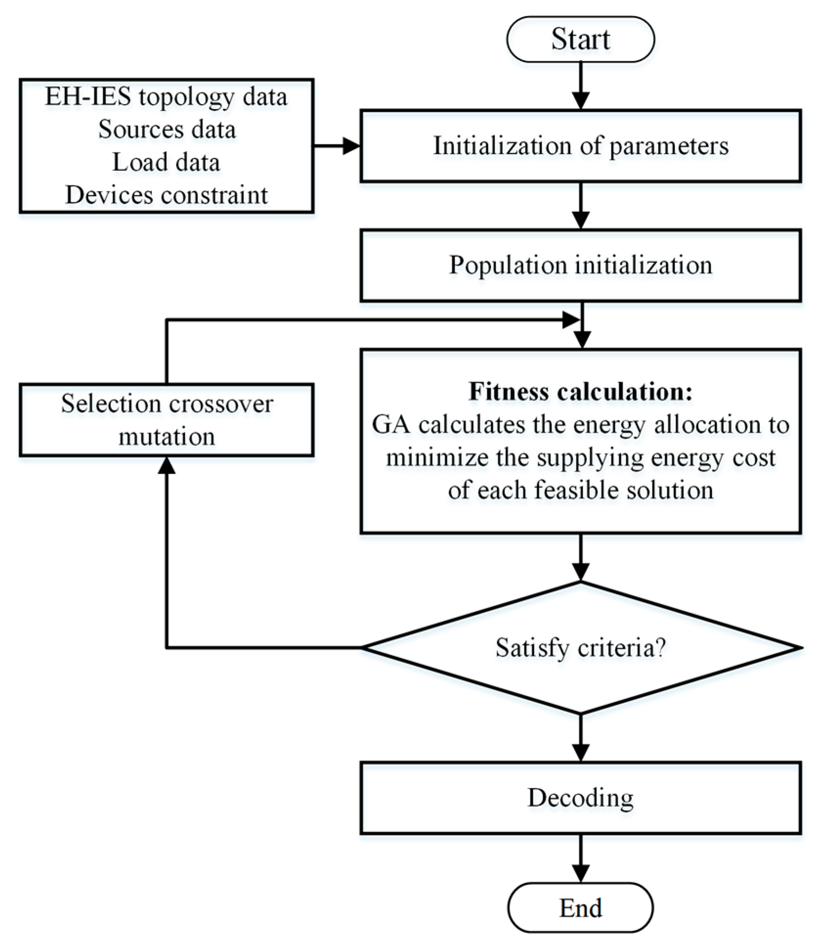 Electronics 13 03567 g004