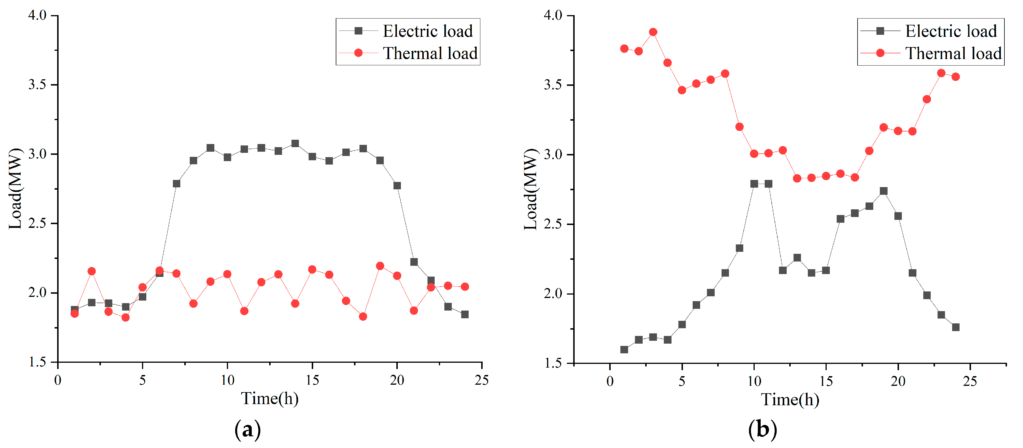 Electronics 13 03567 g007