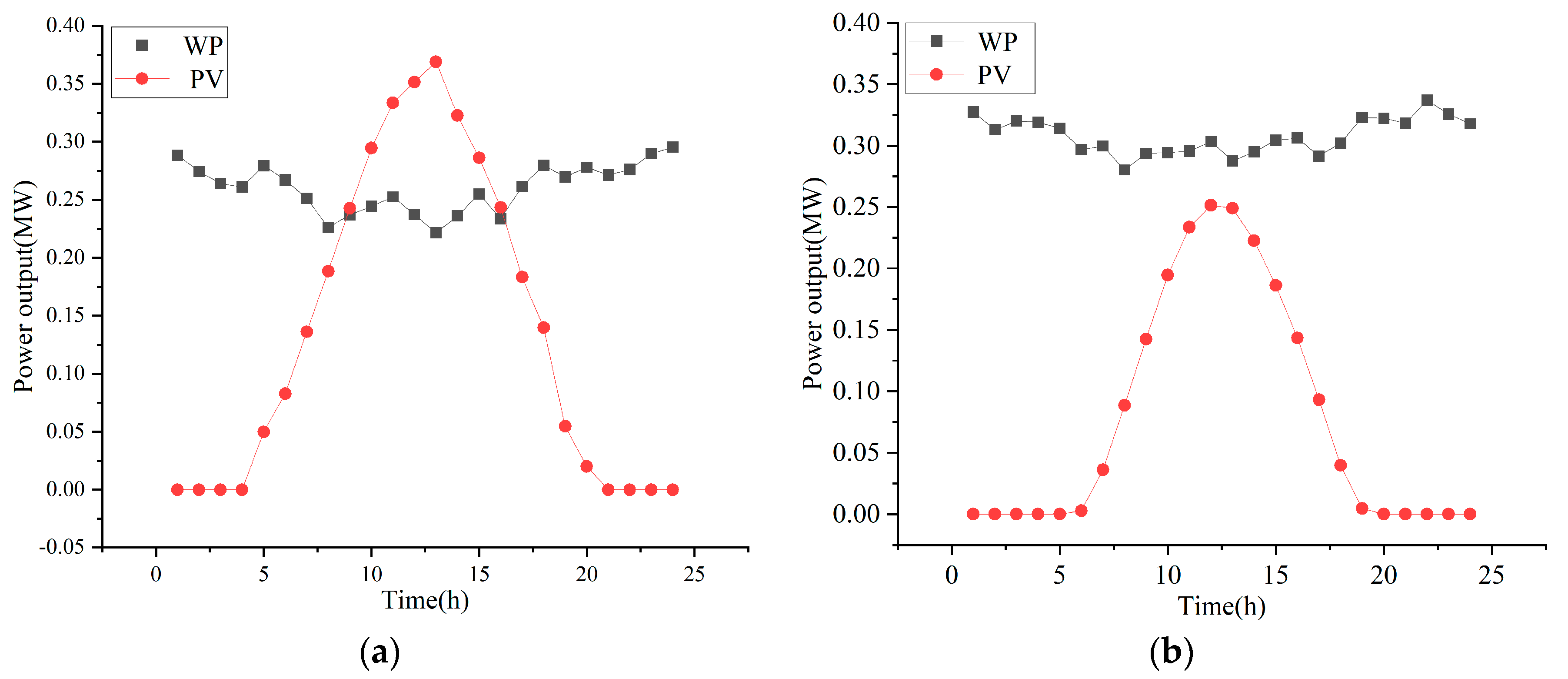 Electronics 13 03567 g008